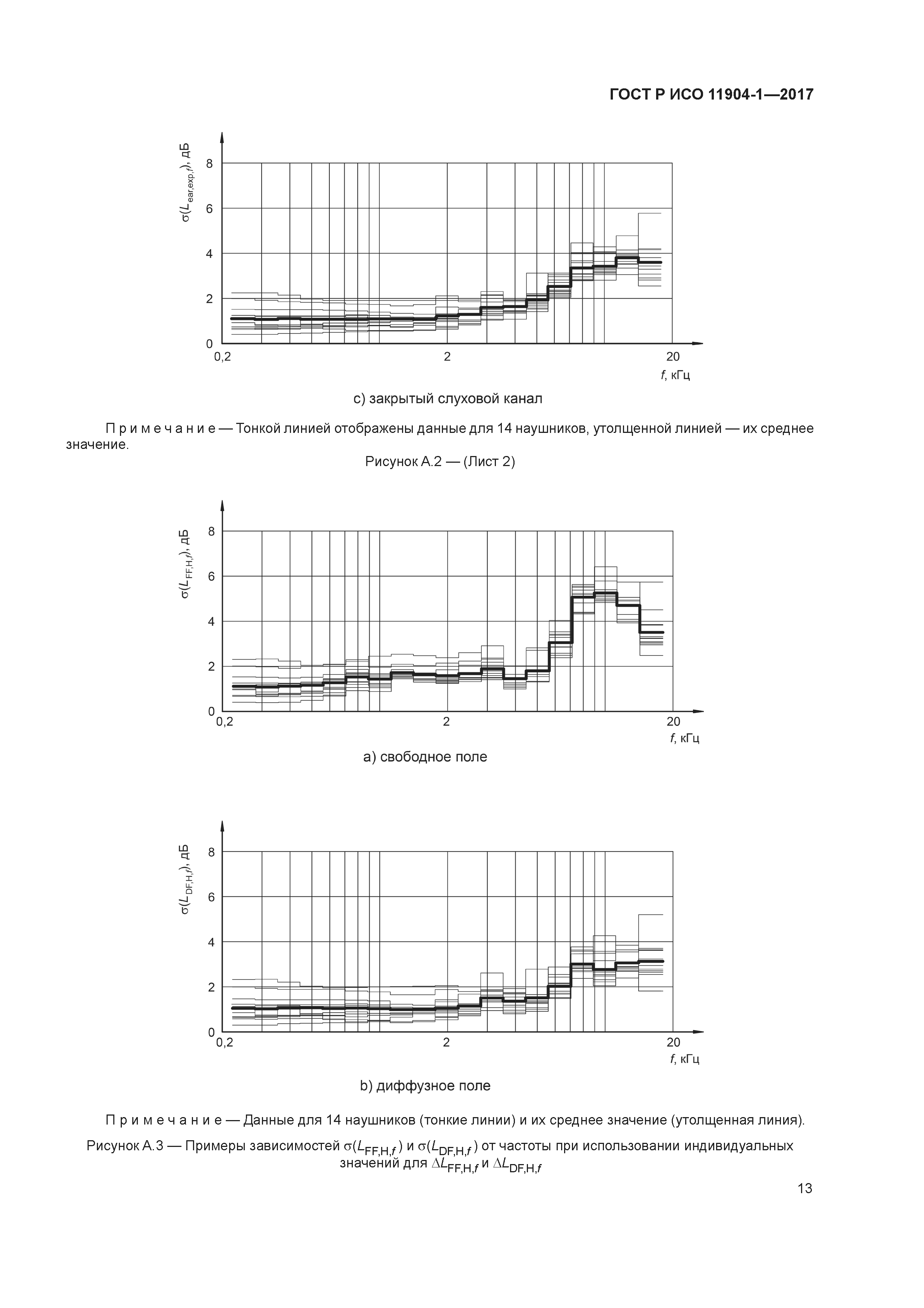 ГОСТ Р ИСО 11904-1-2017