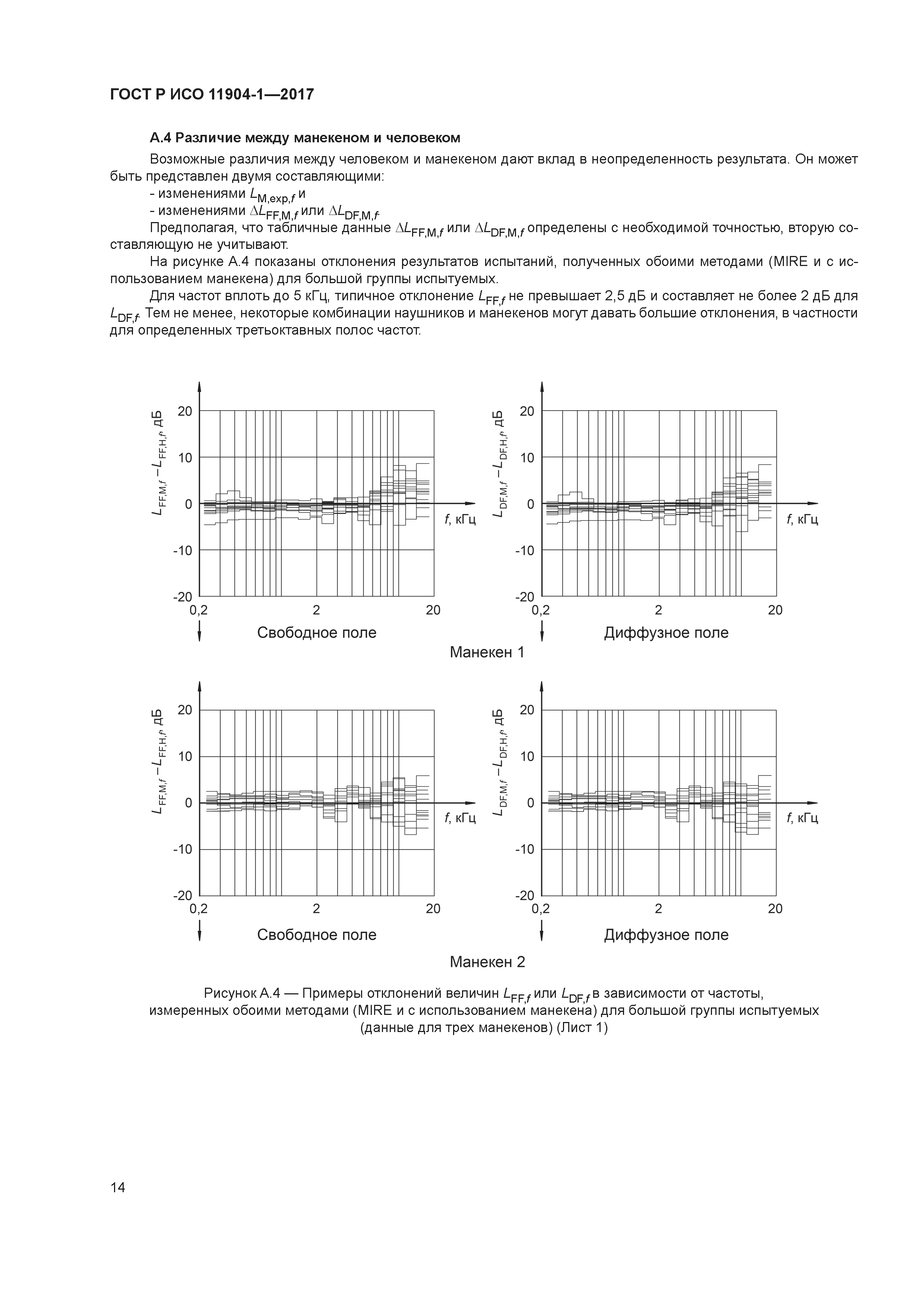 ГОСТ Р ИСО 11904-1-2017