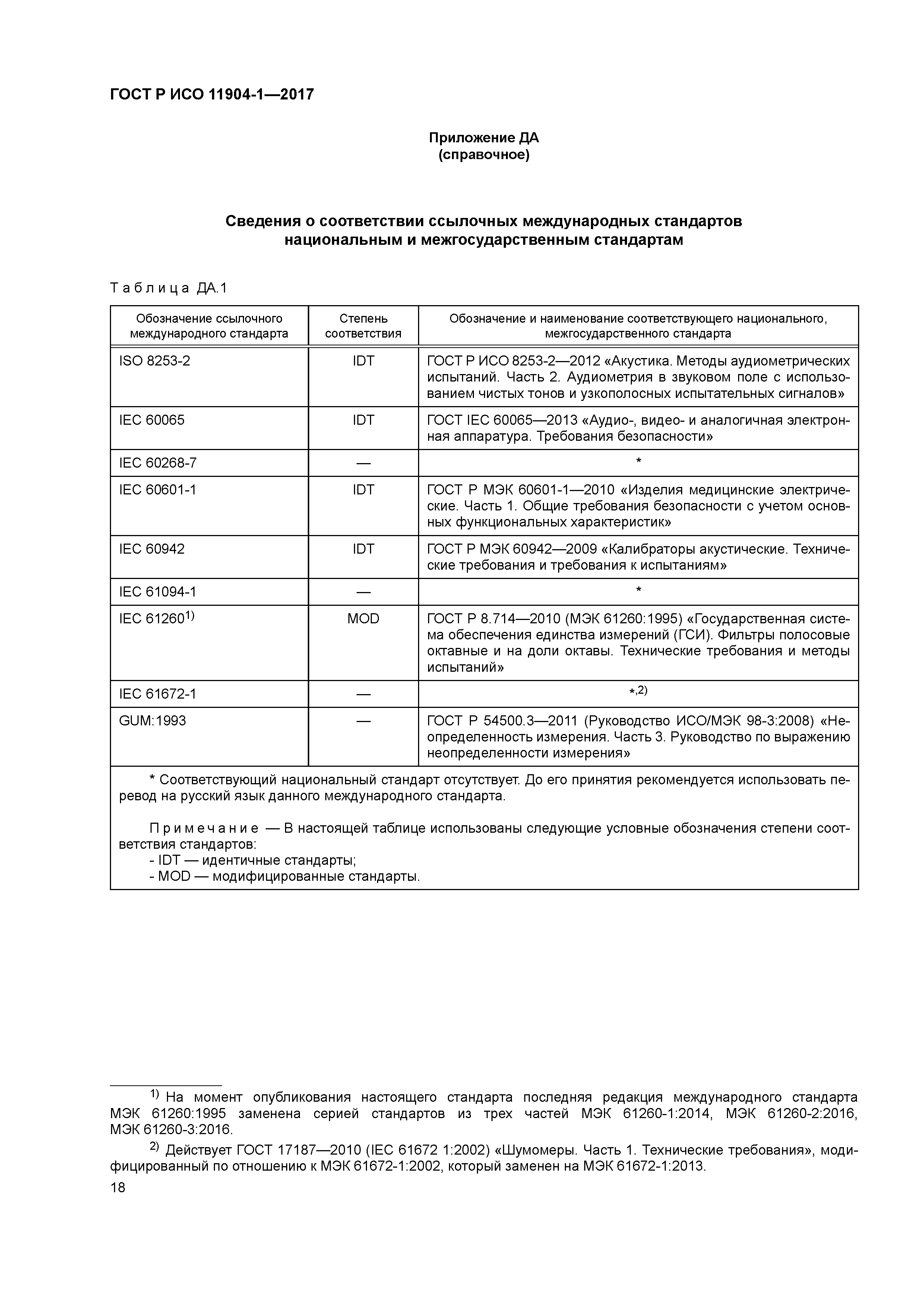 ГОСТ Р ИСО 11904-1-2017