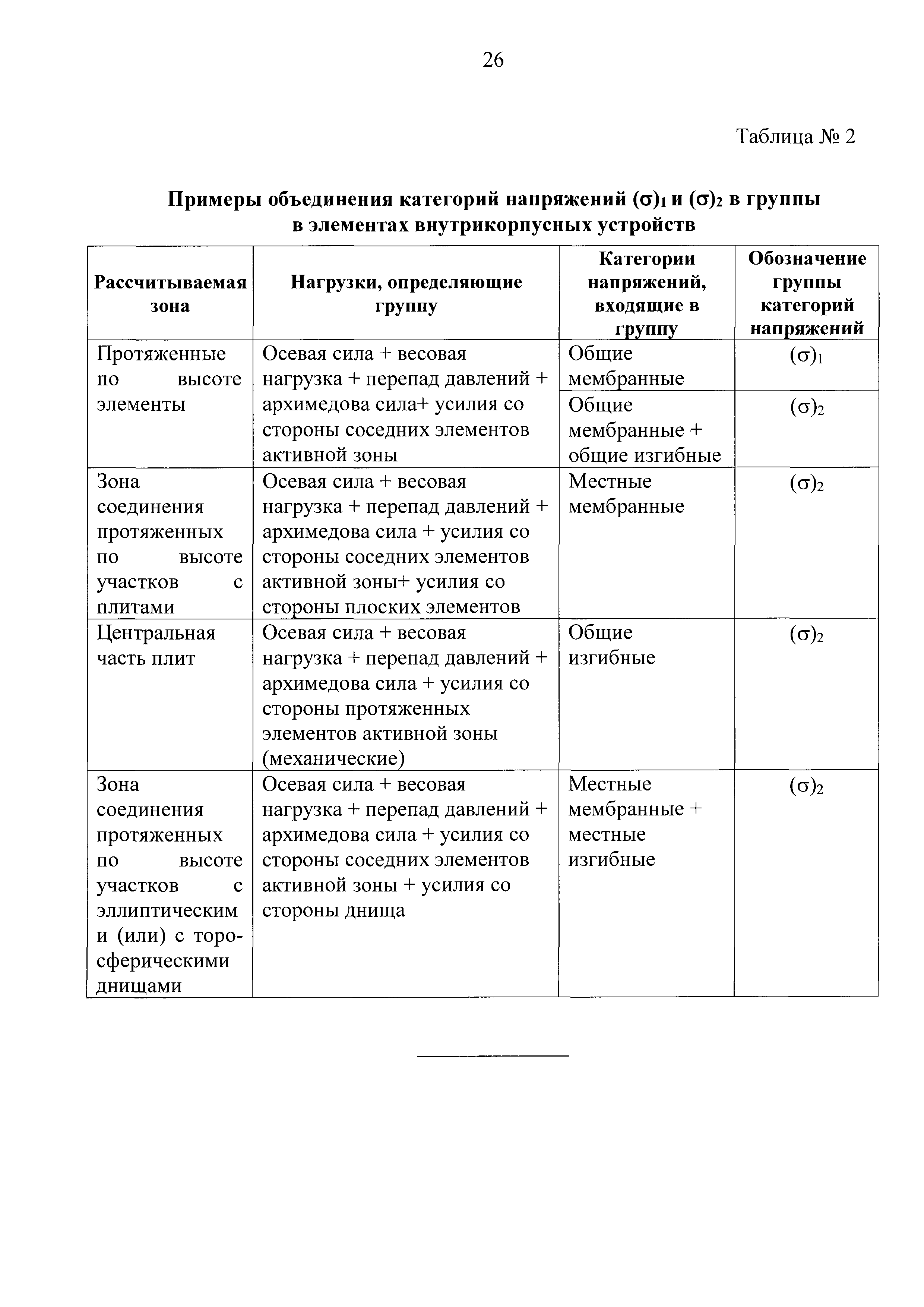 НП 102-17