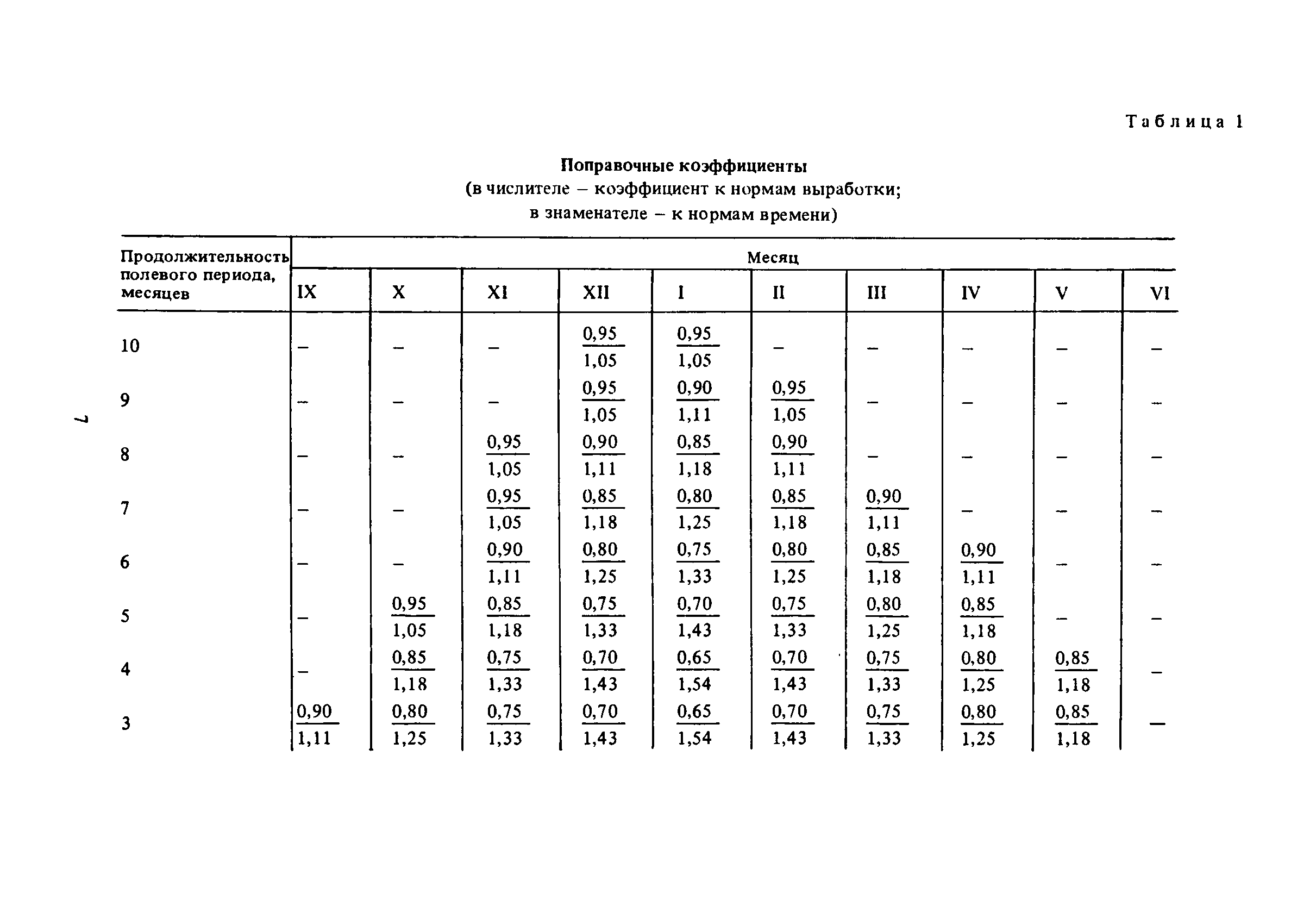 норма выработки на 1 землекопа. норма выработки полевых работ. норма выработки полевых работ. состав бригады геодезических работ. средняя выработка монолитчика в месяц.