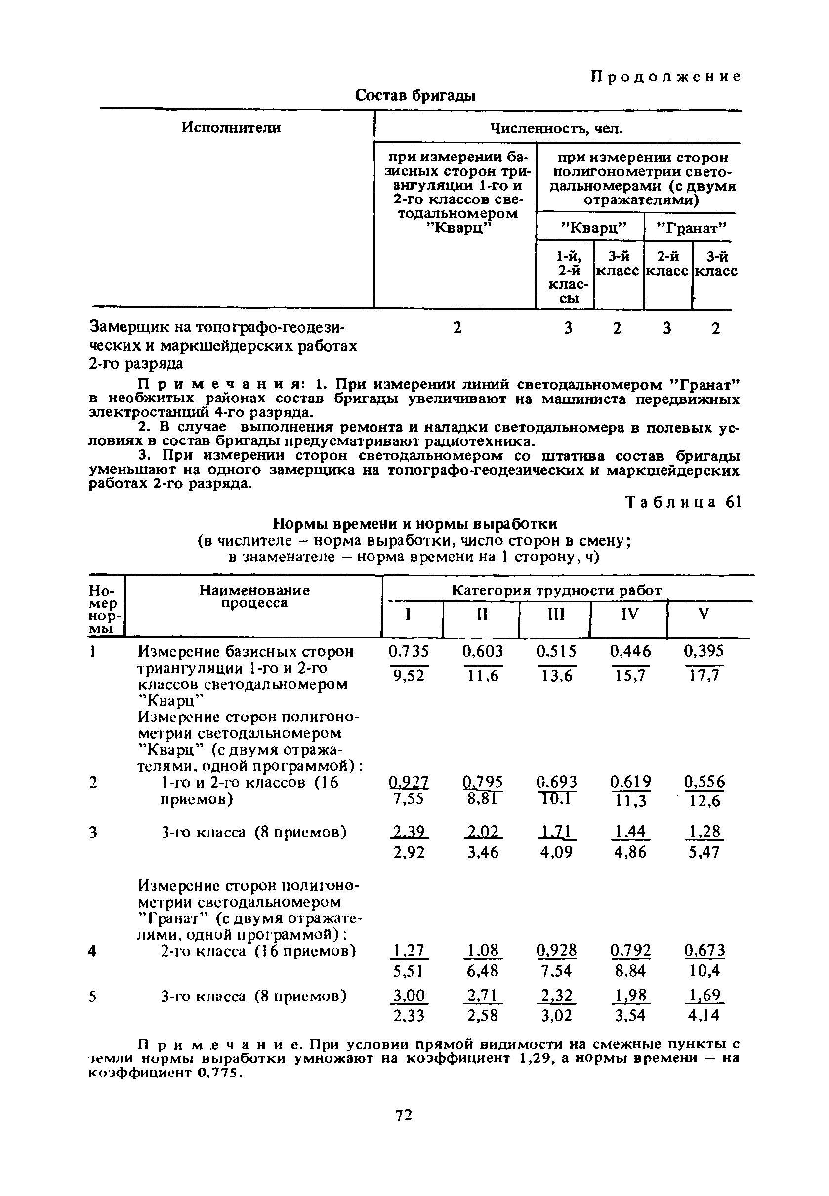 единые нормы выработки 2002 года. норма времени и норма выработки. выработка монолитчика в смену. норма выработки таблица. норма выработки арматурщика.