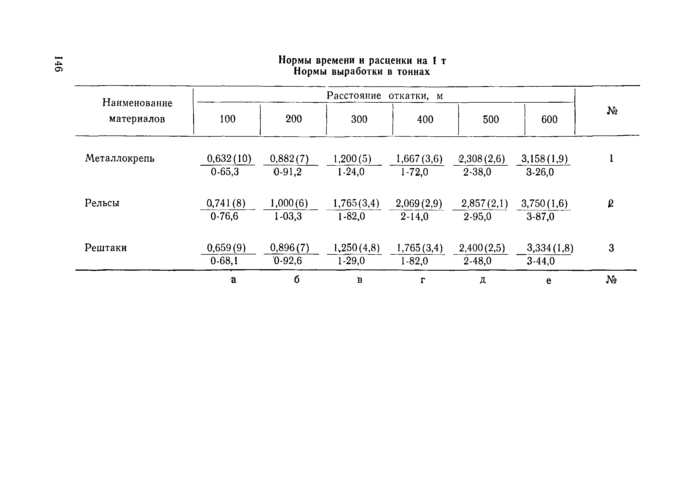 енир норма времени