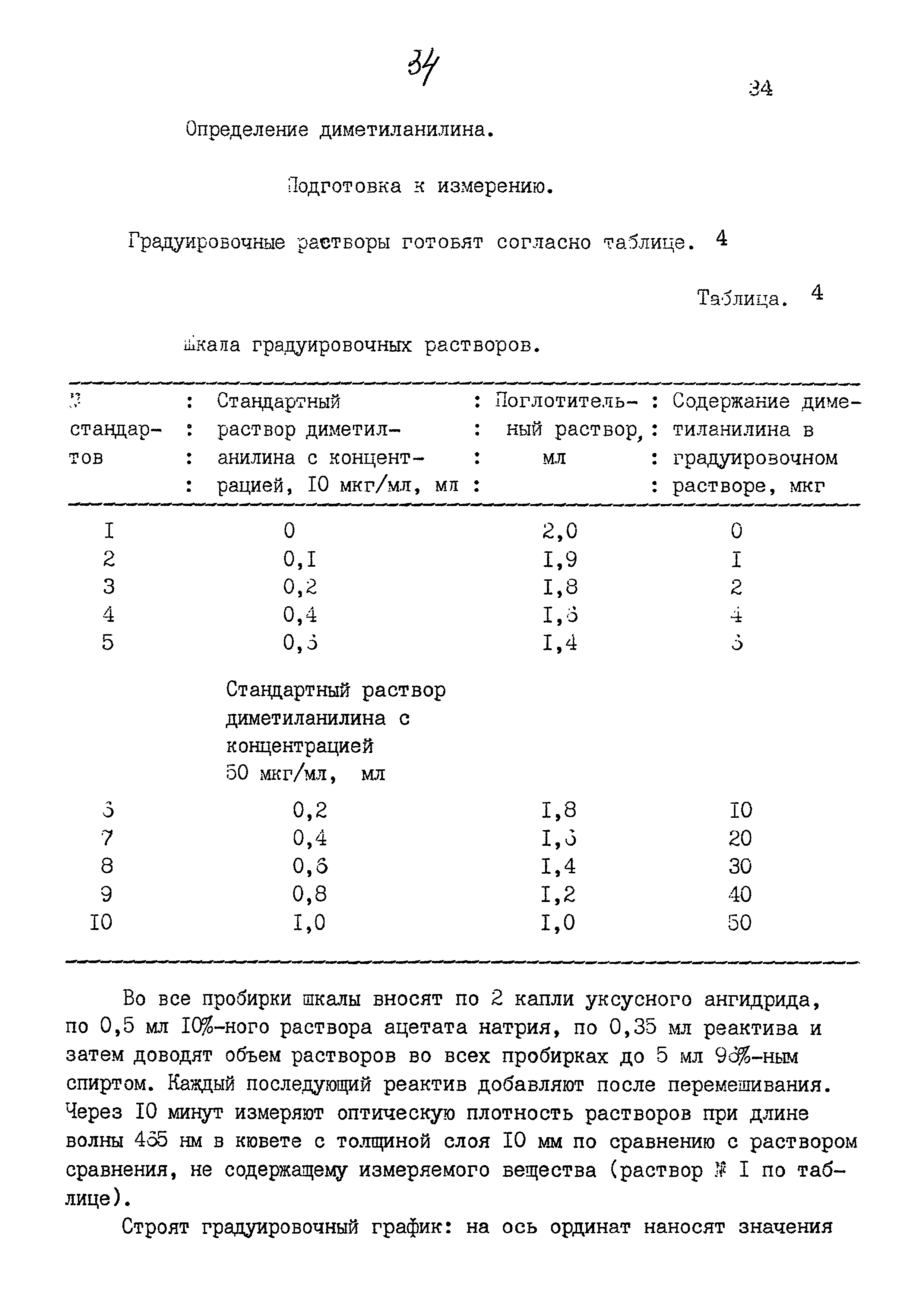 МУК 4.1.809-99