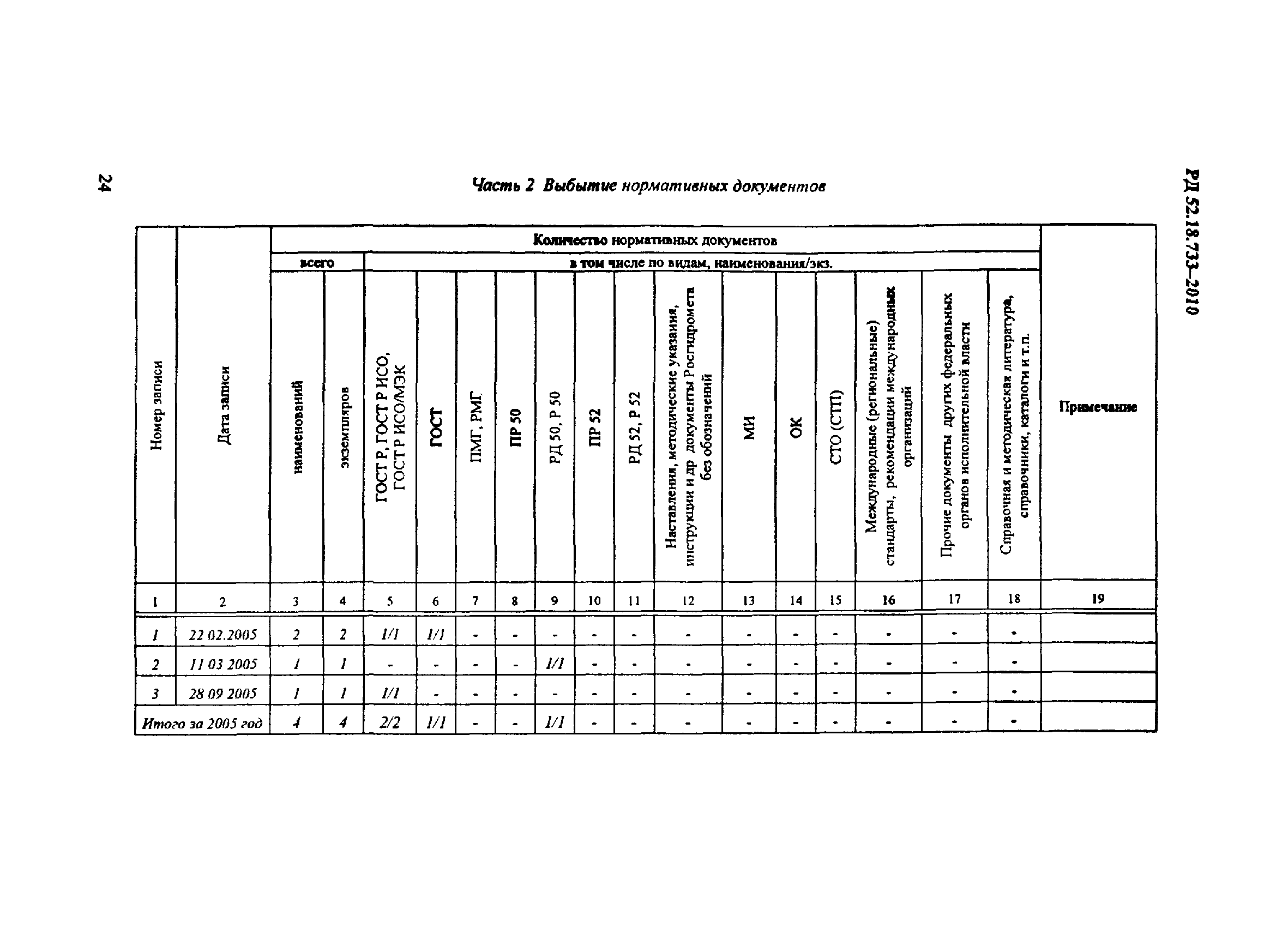 РД 52.18.733-2010