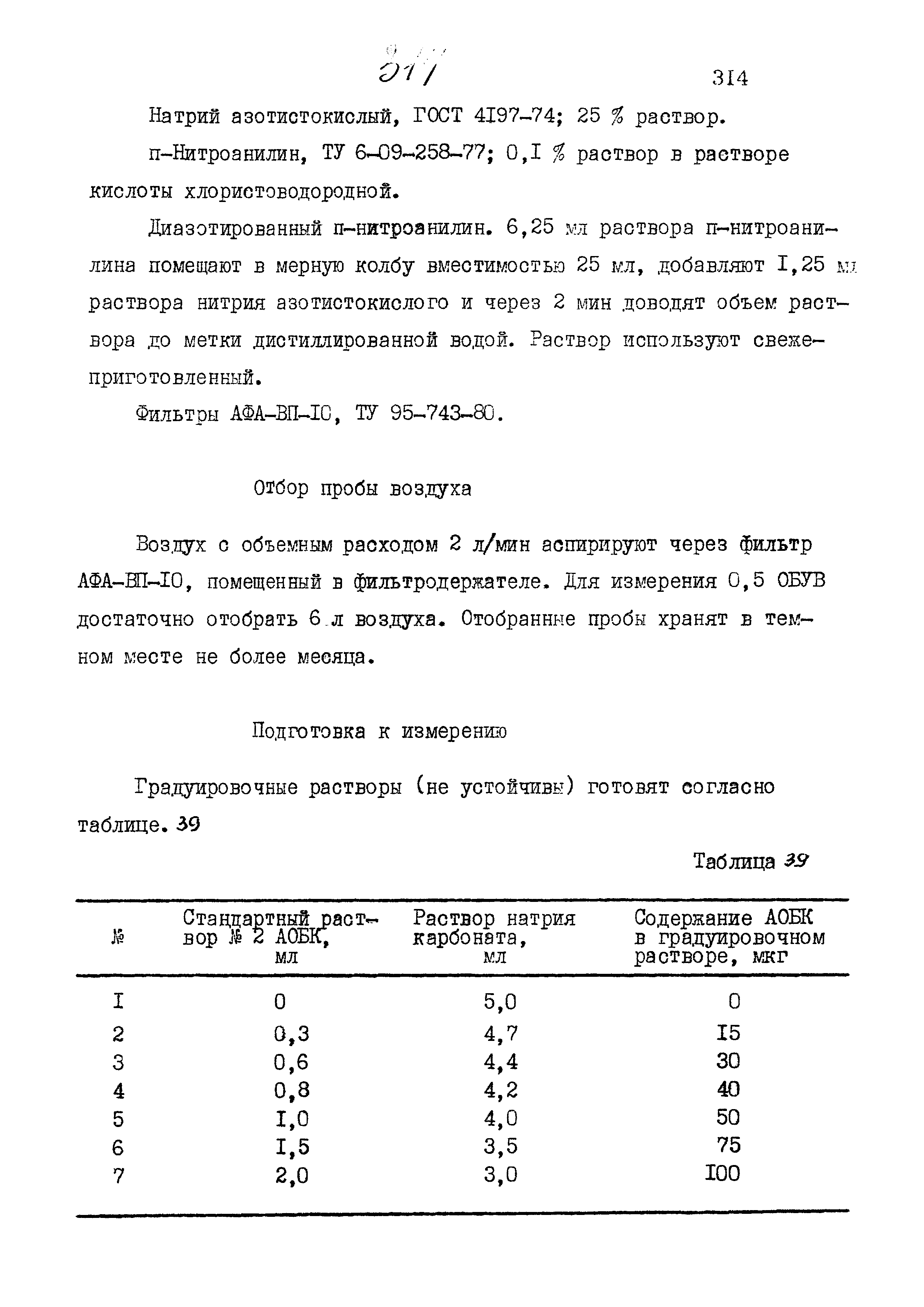 МУК 4.1.946-99