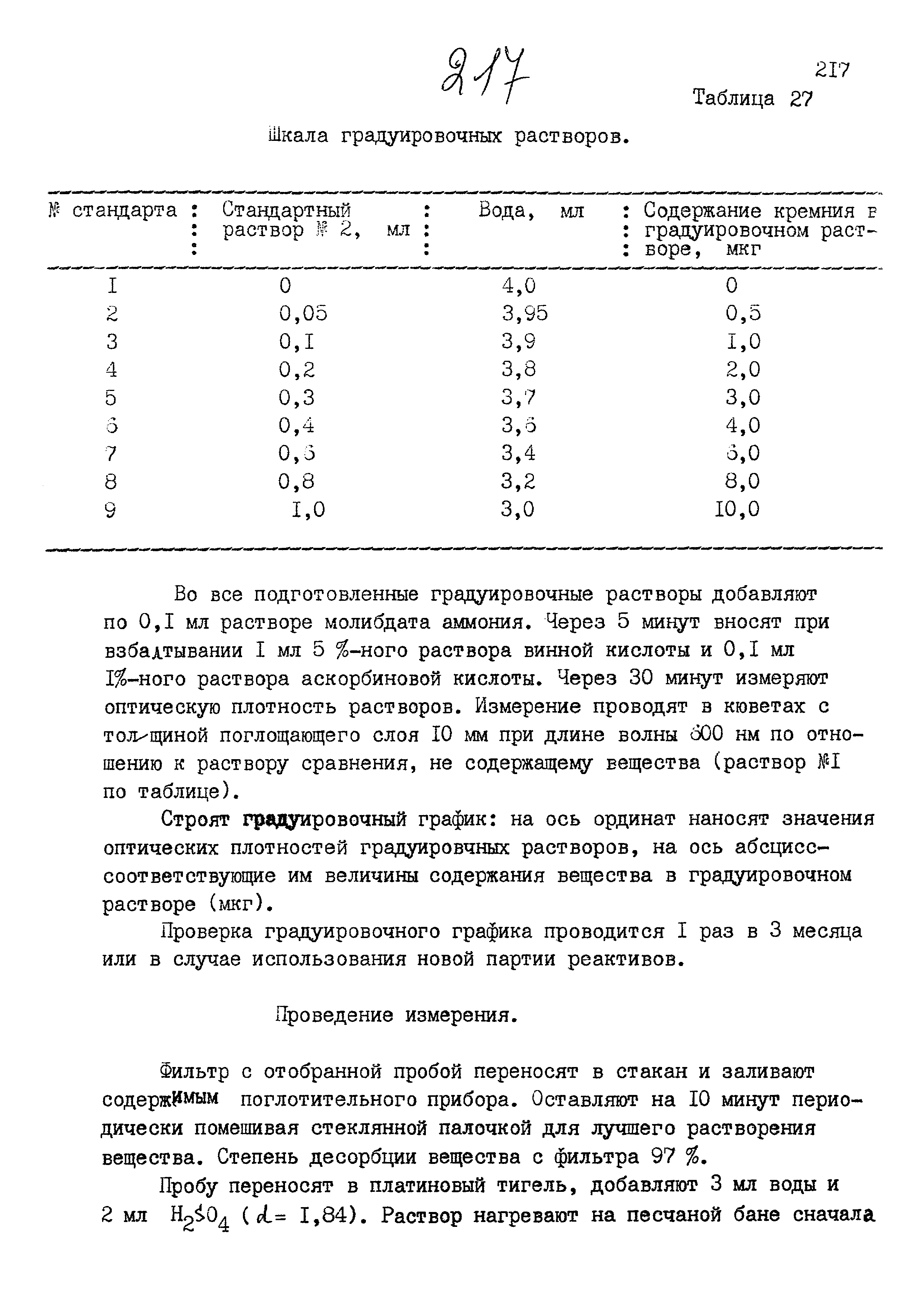 МУК 4.1.925-99