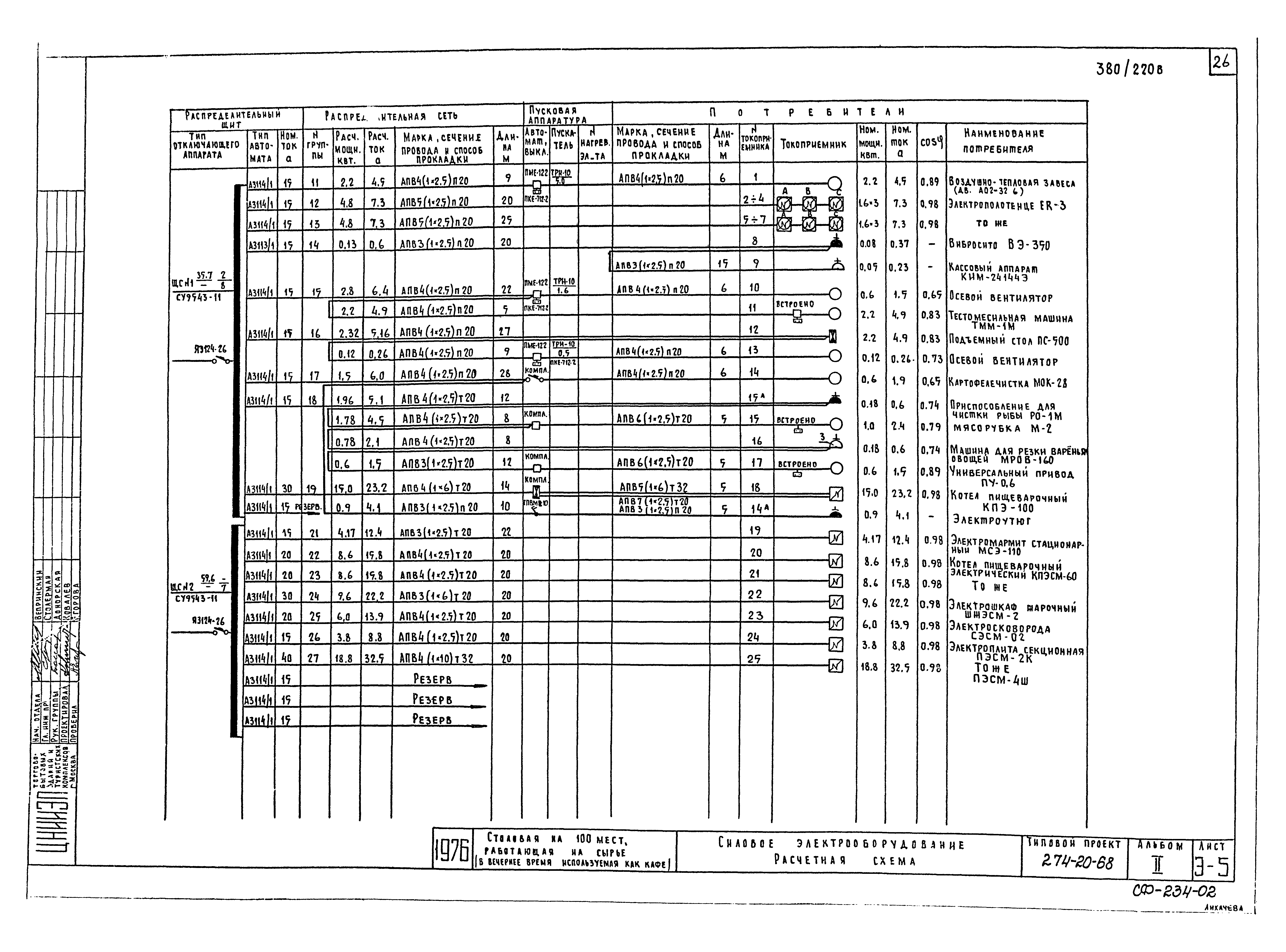Типовой проект 274-20-68