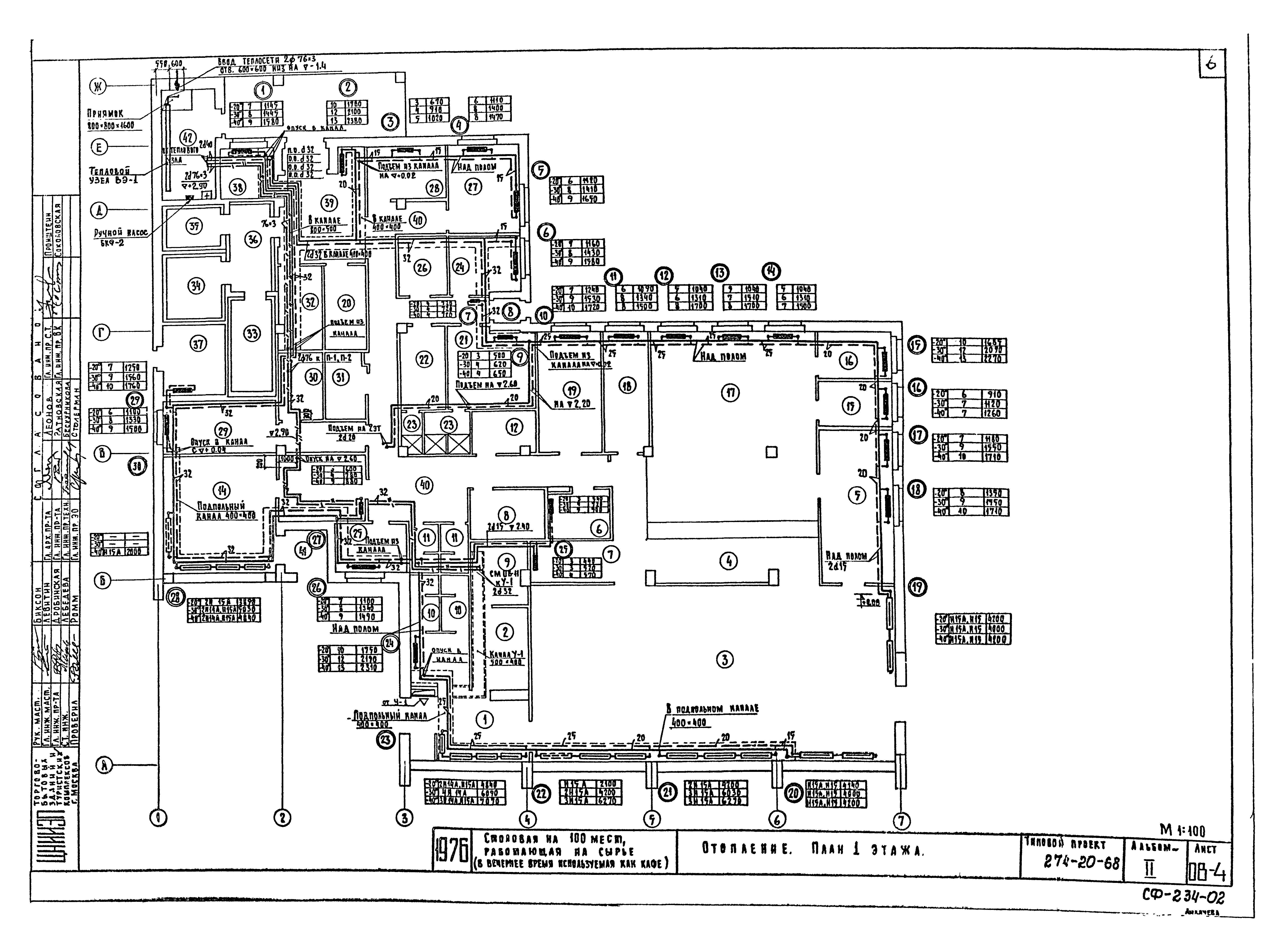 Типовой проект 274-20-68
