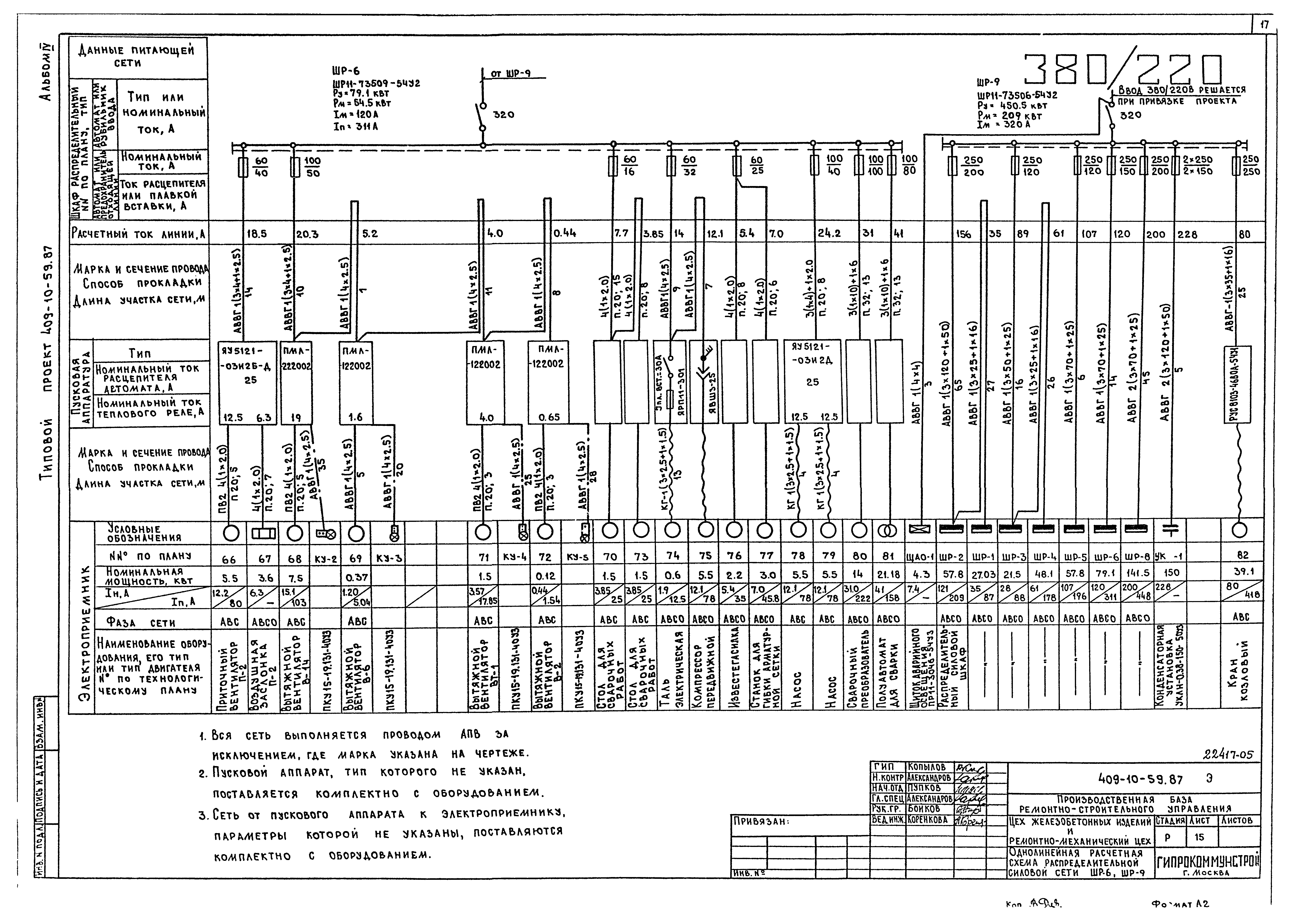 Типовой проект 409-10-59.87
