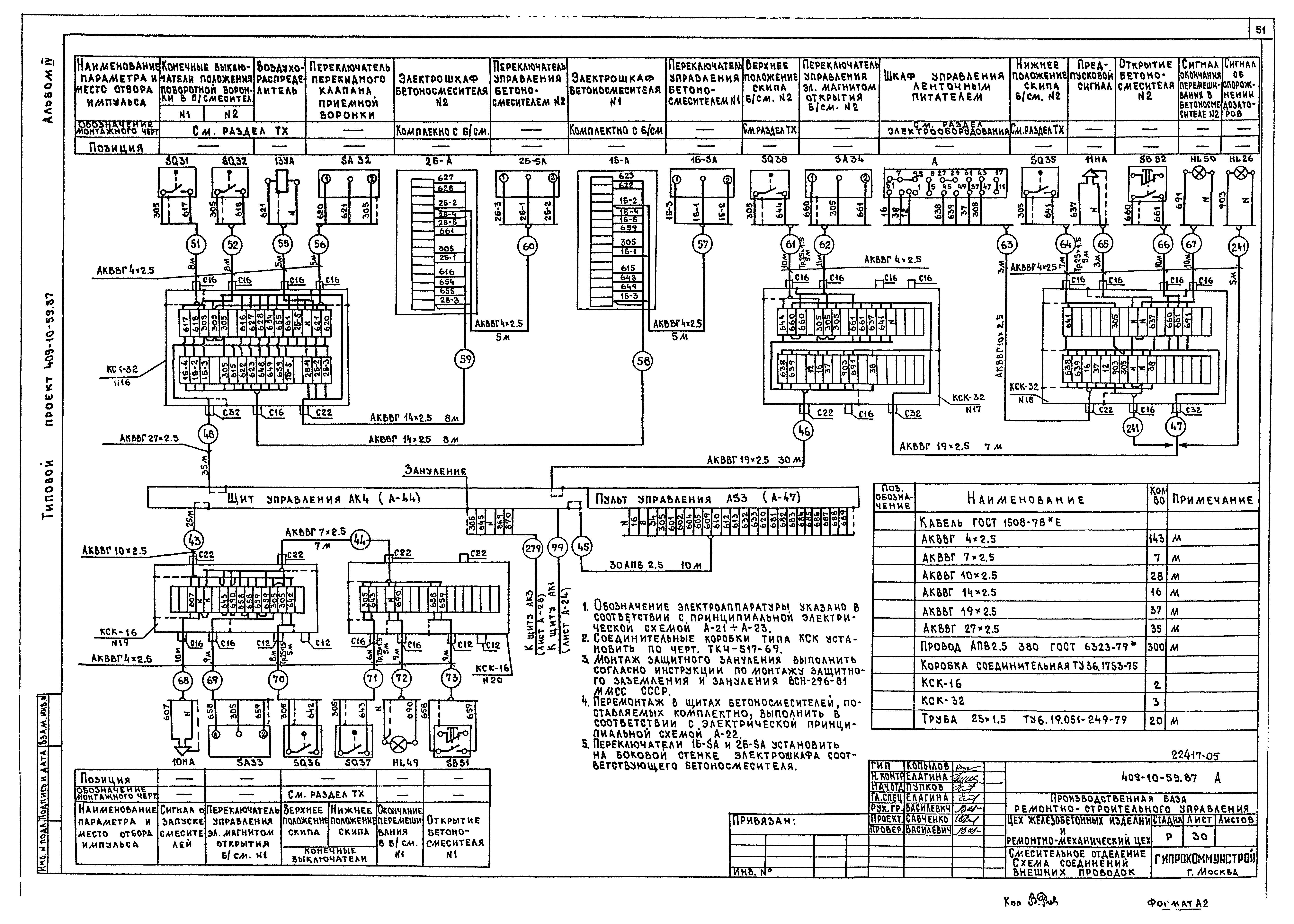 Типовой проект 409-10-59.87