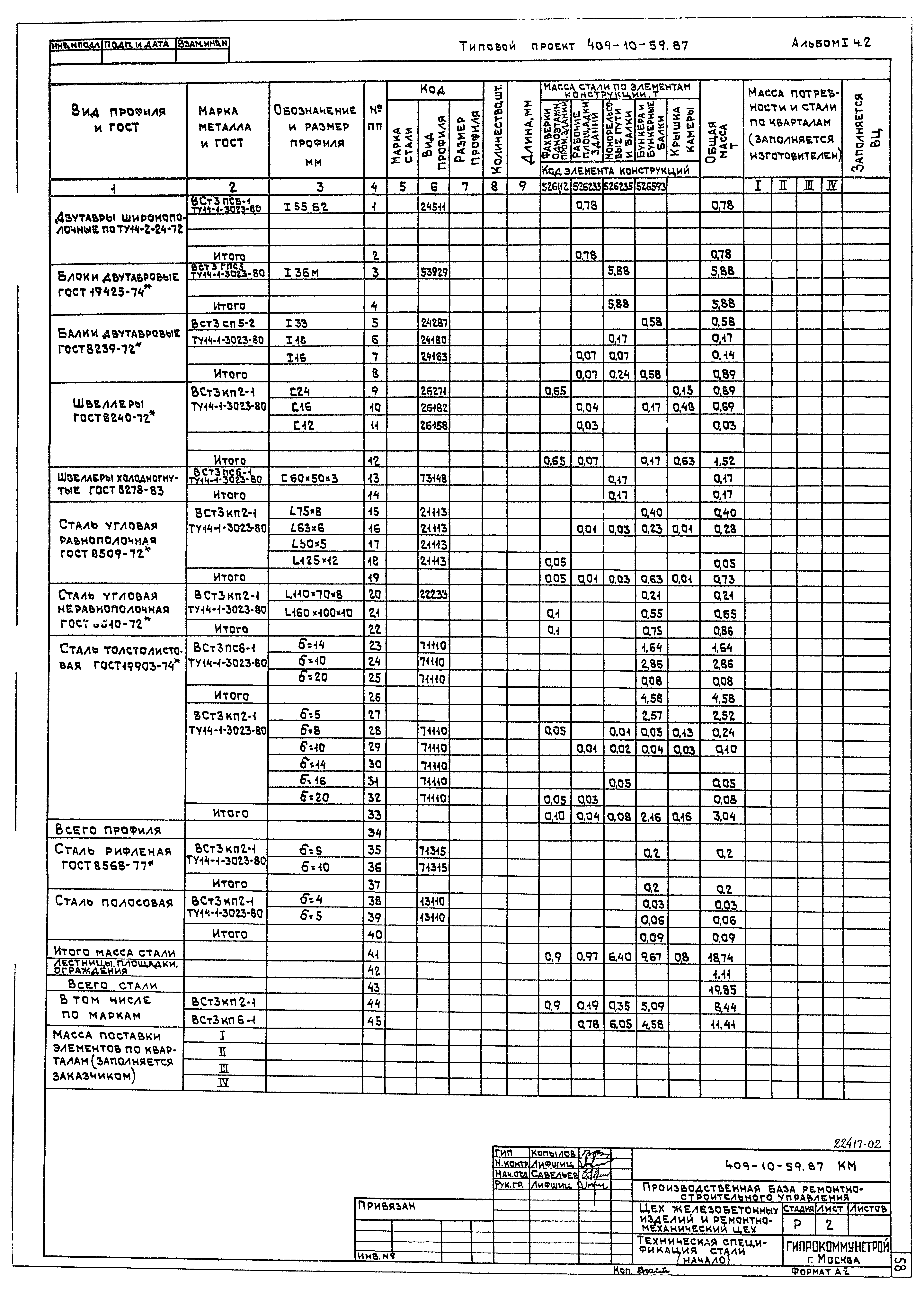 Типовой проект 409-10-59.87