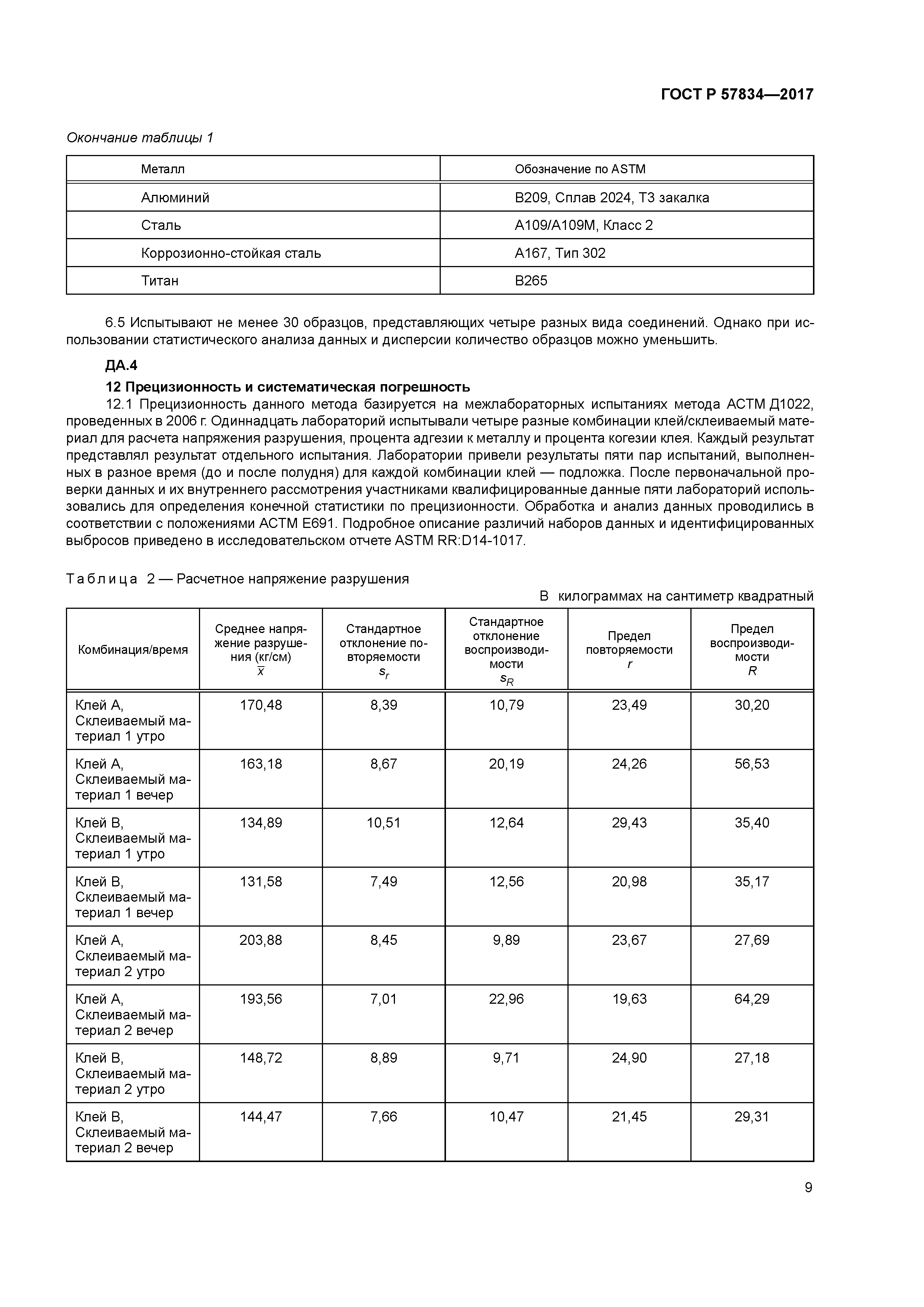 ГОСТ Р 57834-2017