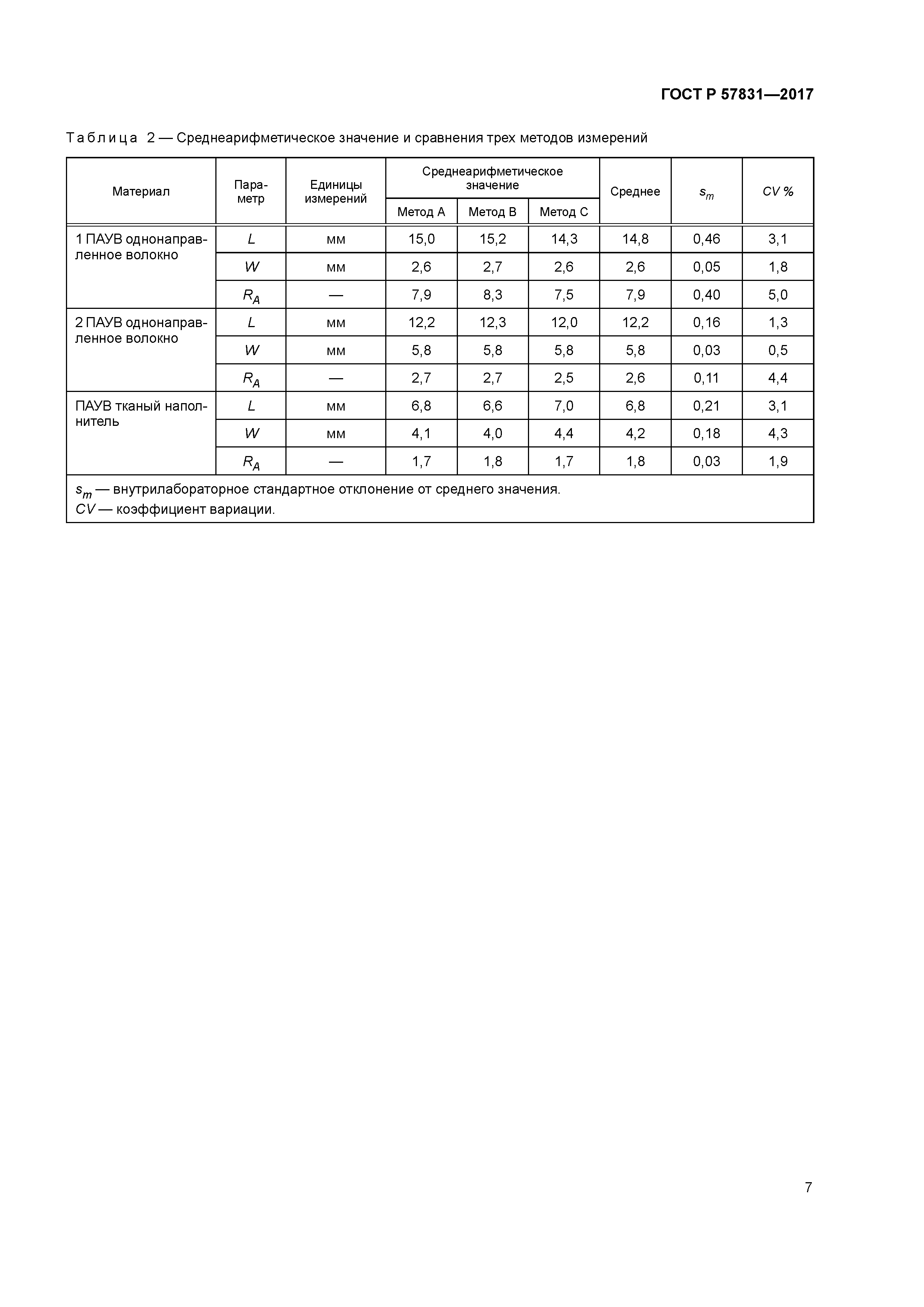 ГОСТ Р 57831-2017