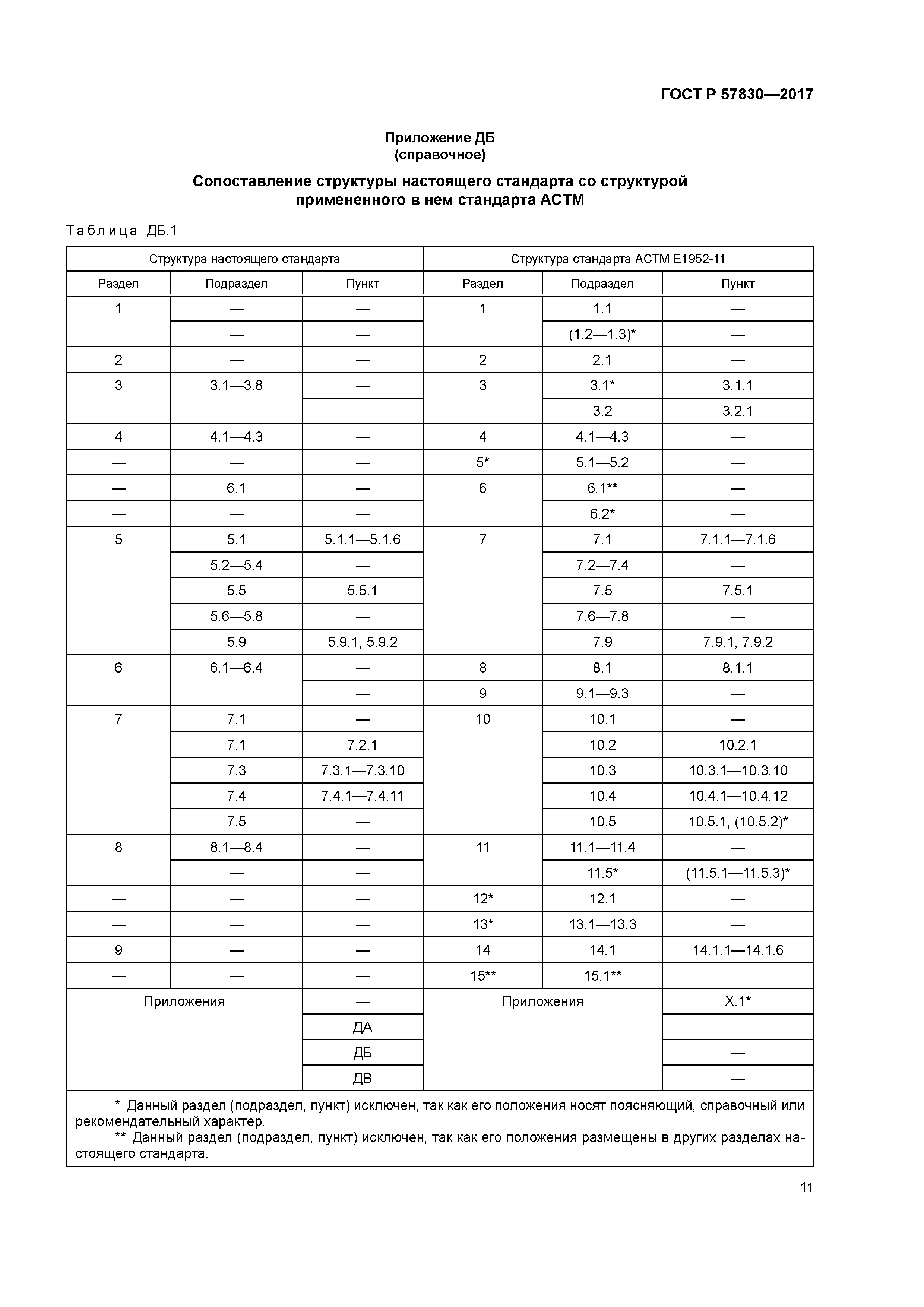 ГОСТ Р 57830-2017