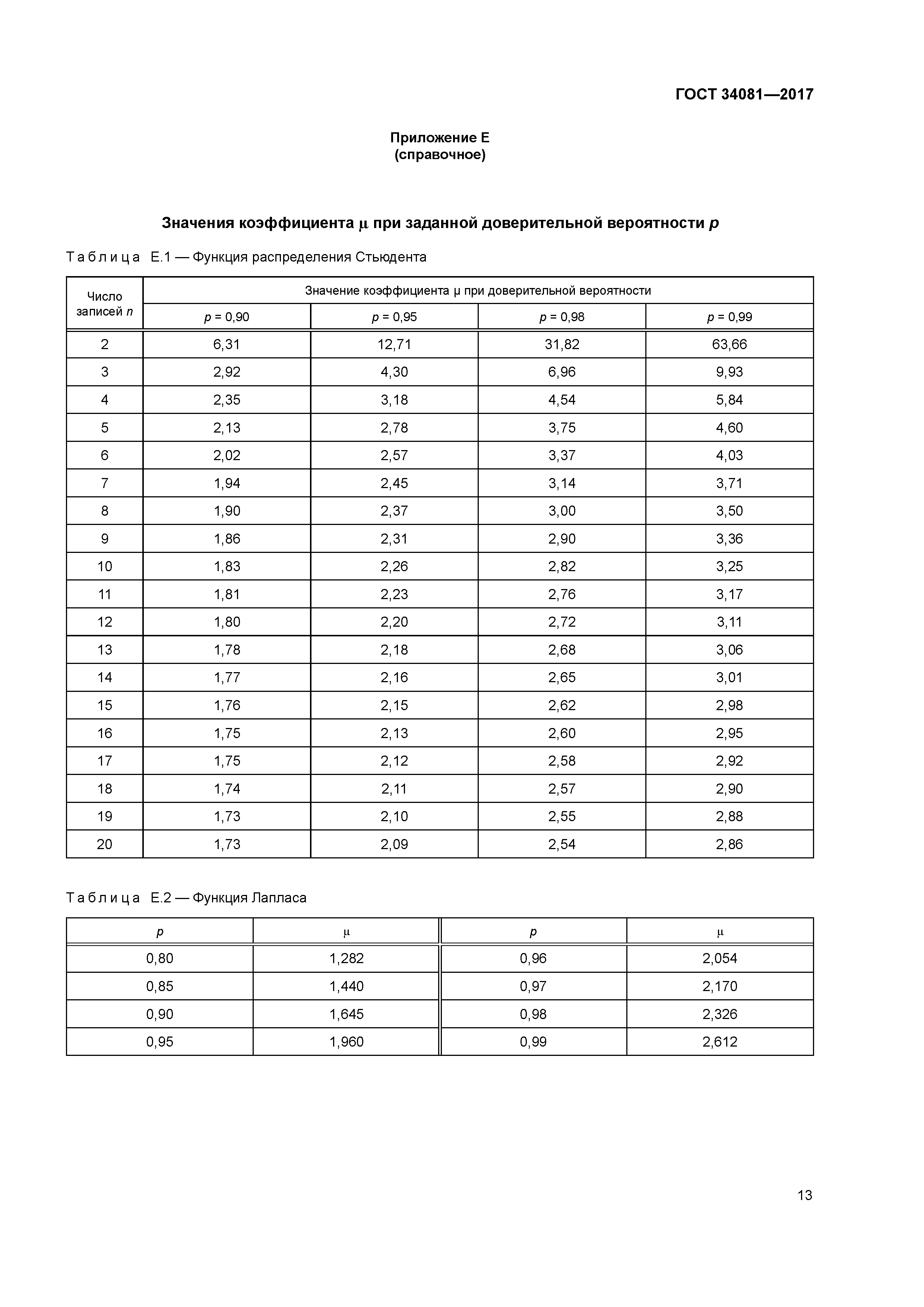 ГОСТ 34081-2017