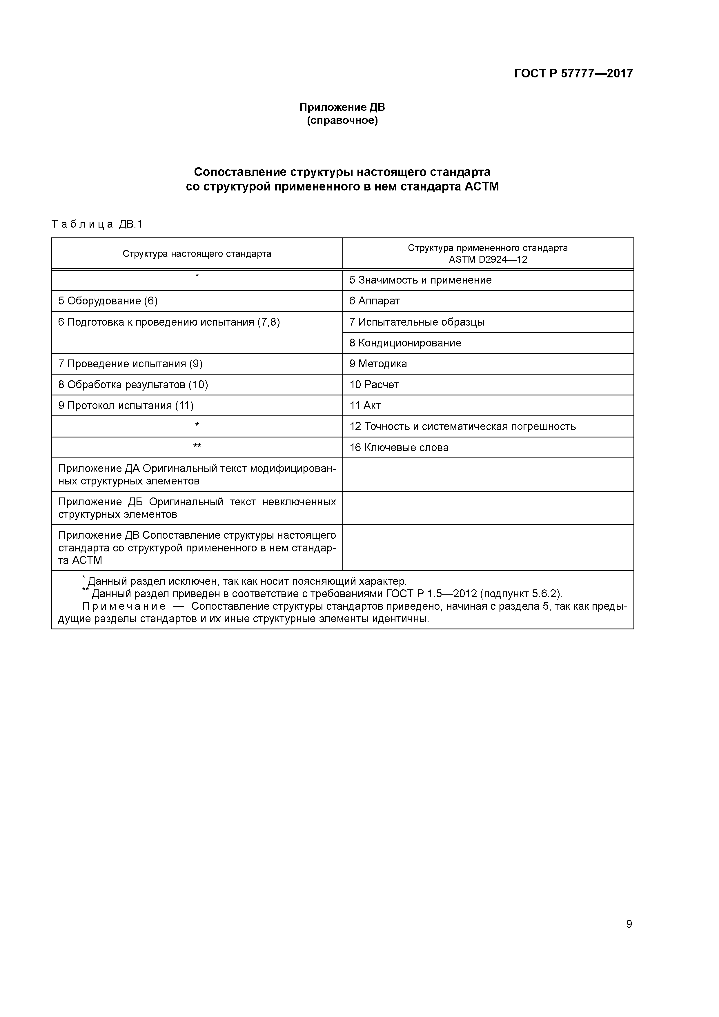 ГОСТ Р 57777-2017