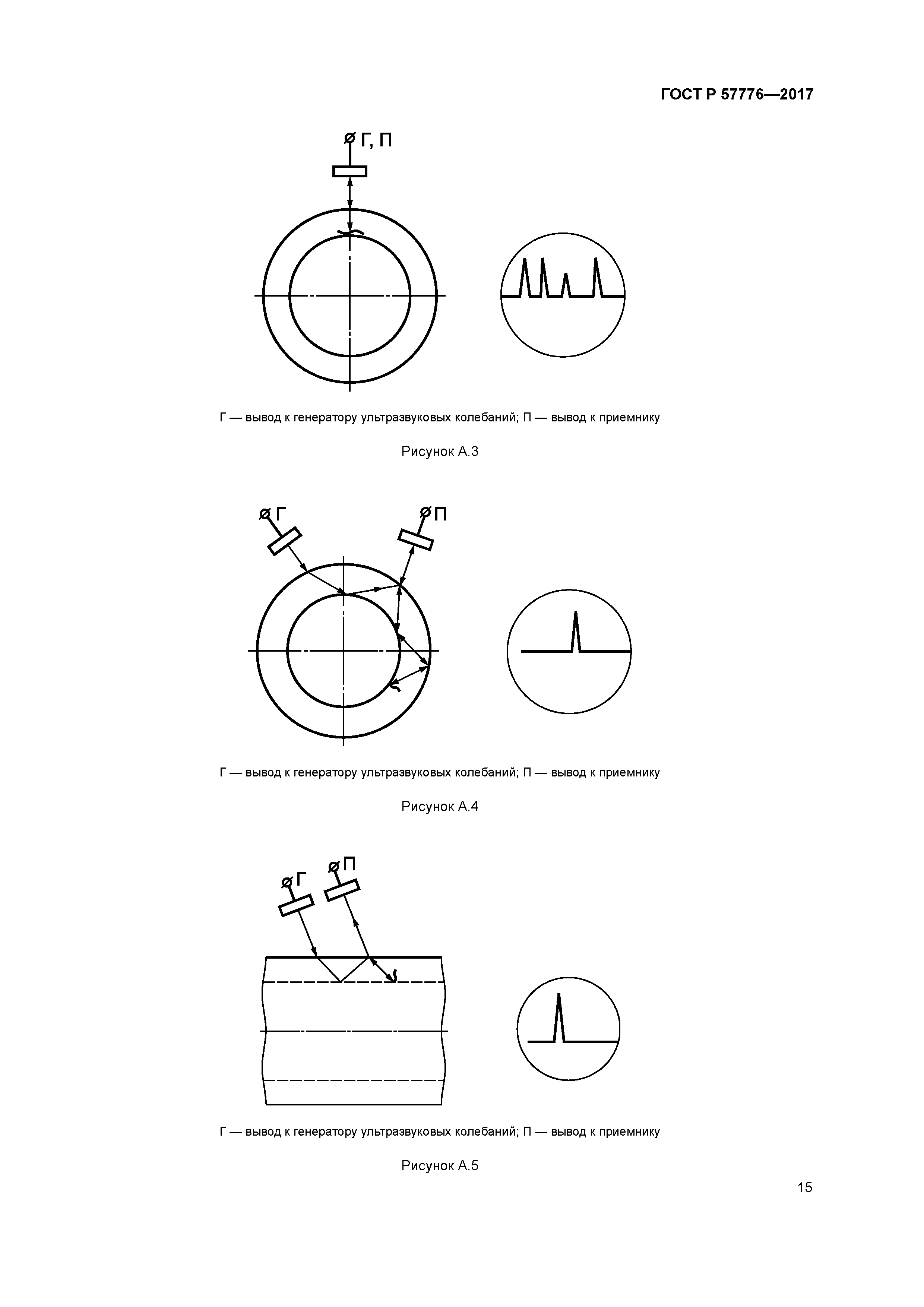 ГОСТ Р 57776-2017