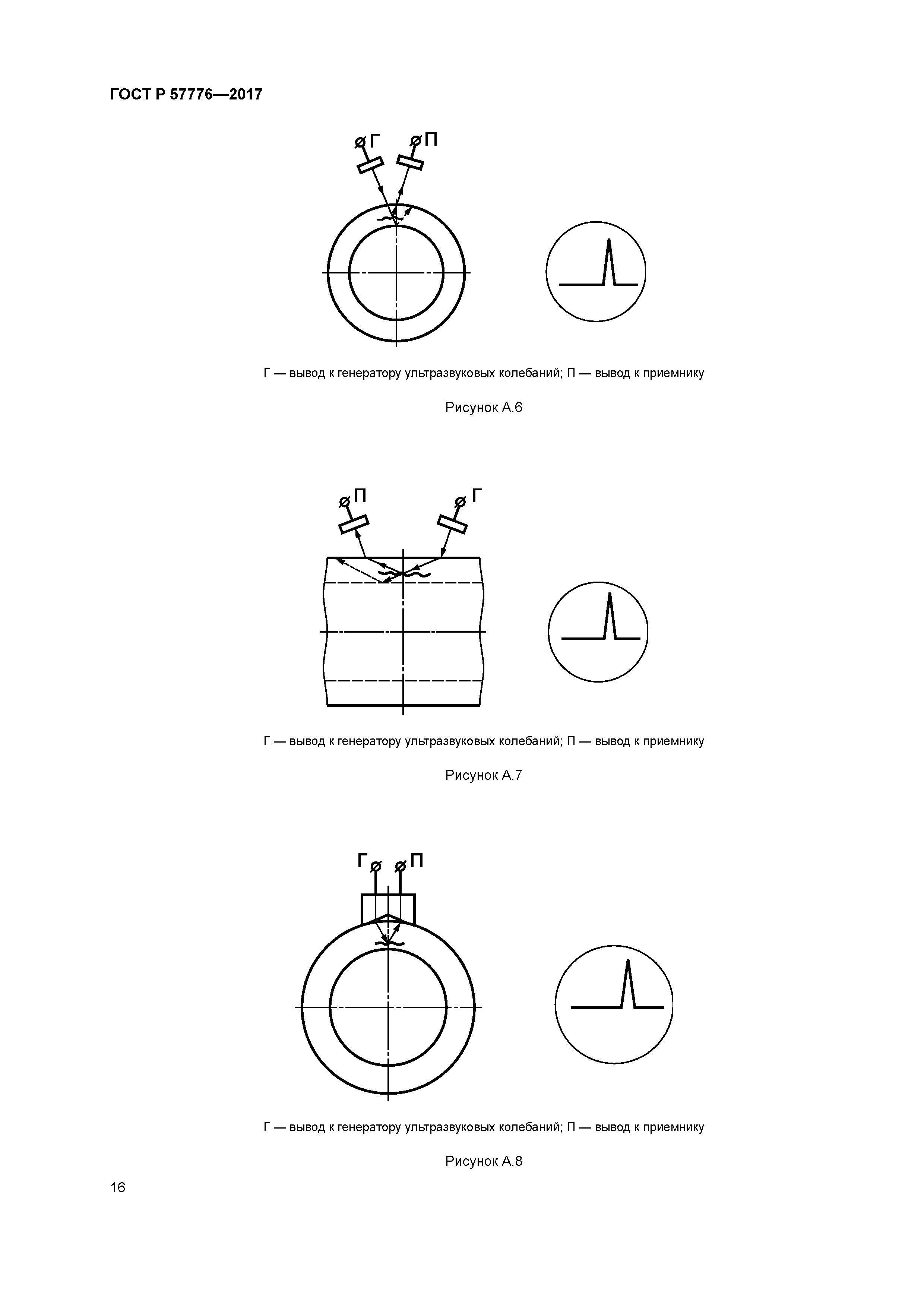 ГОСТ Р 57776-2017