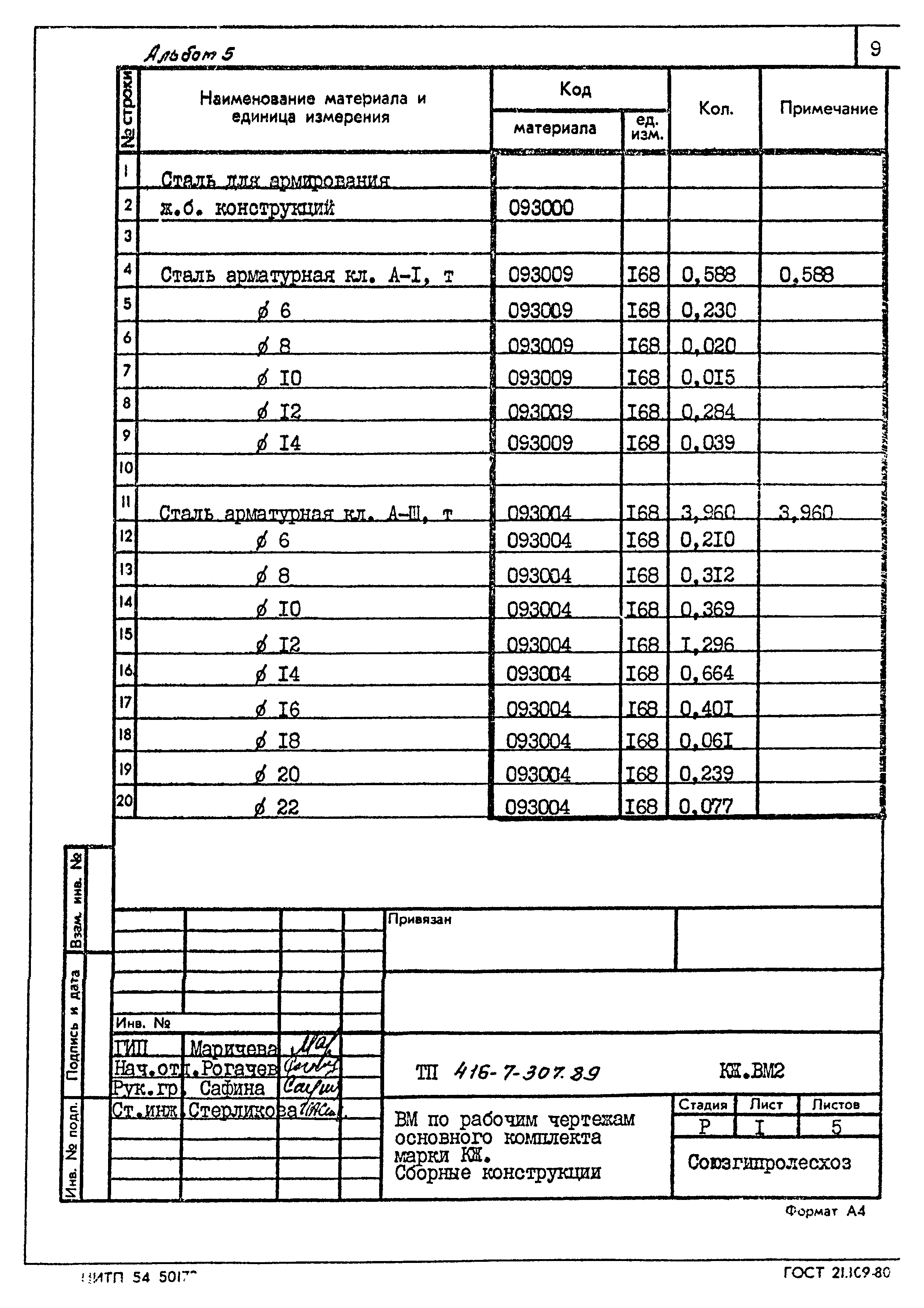 Типовой проект 416-7-307.89