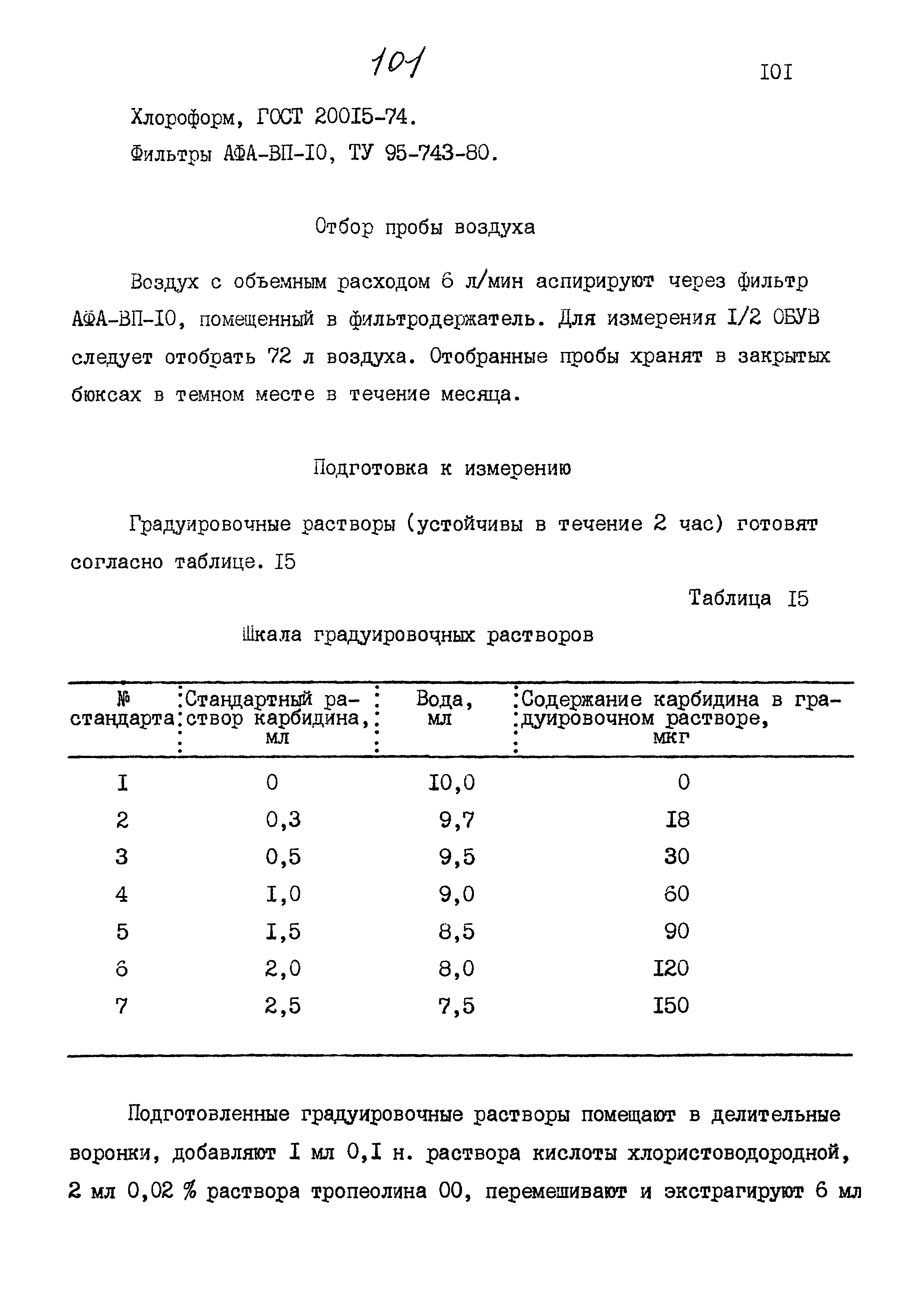 МУК 4.1.900-99