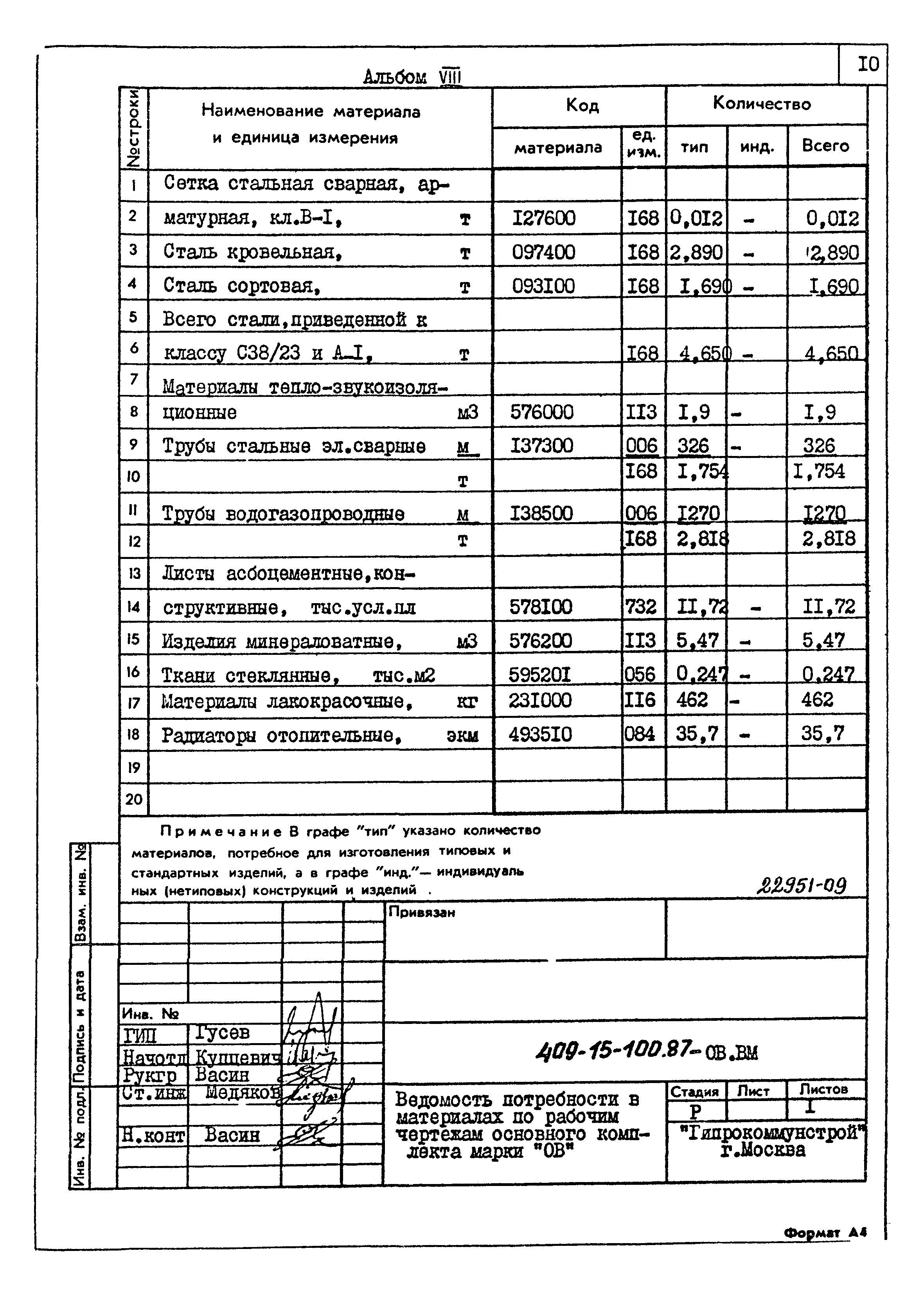 Типовой проект 409-15-100.87