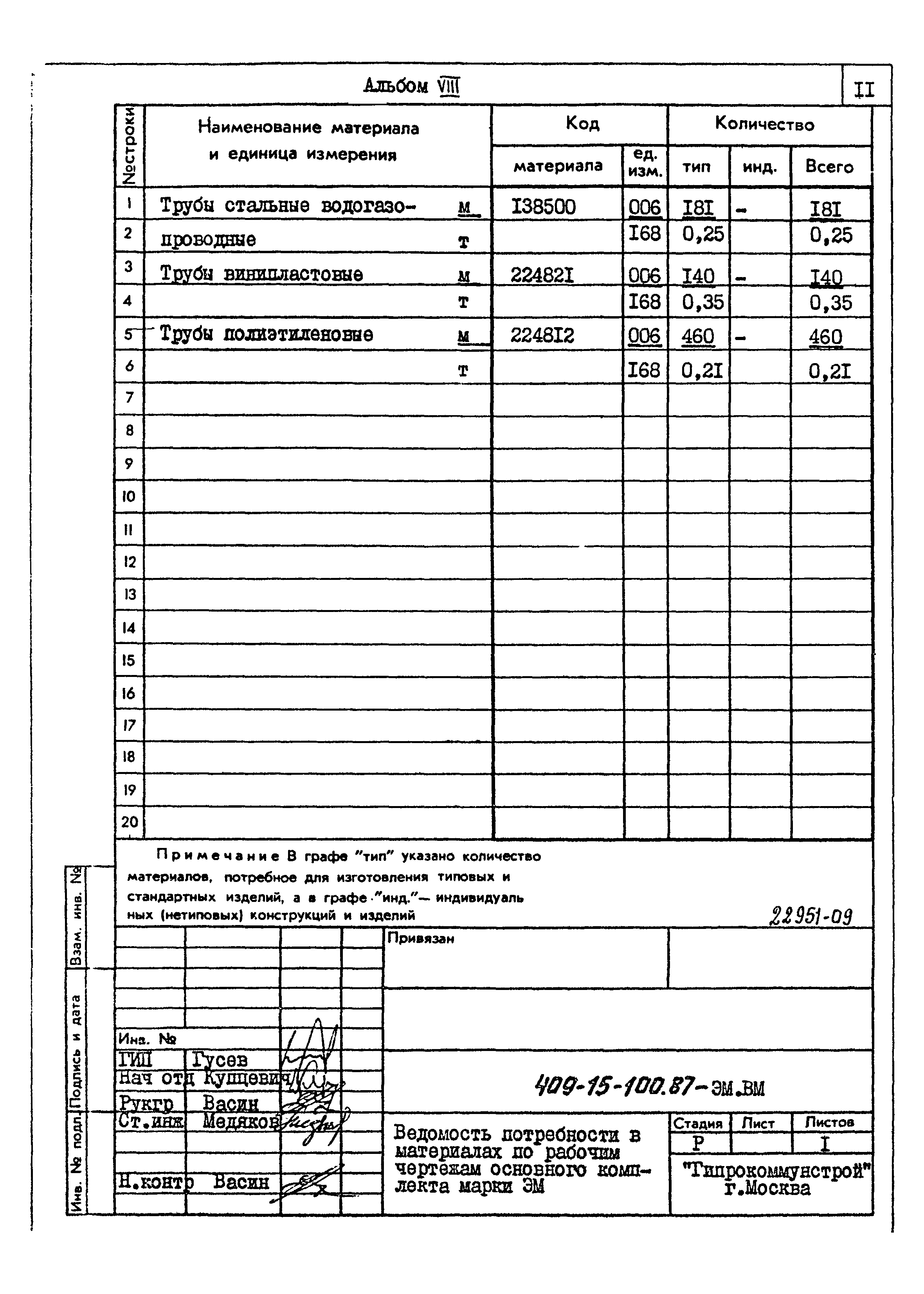 Типовой проект 409-15-100.87