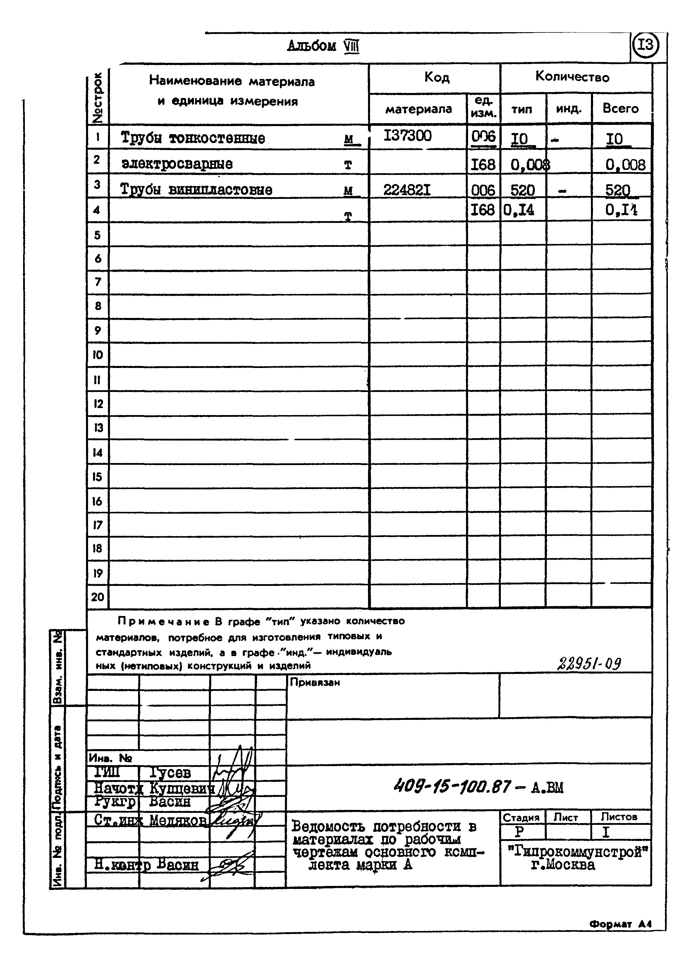 Типовой проект 409-15-100.87