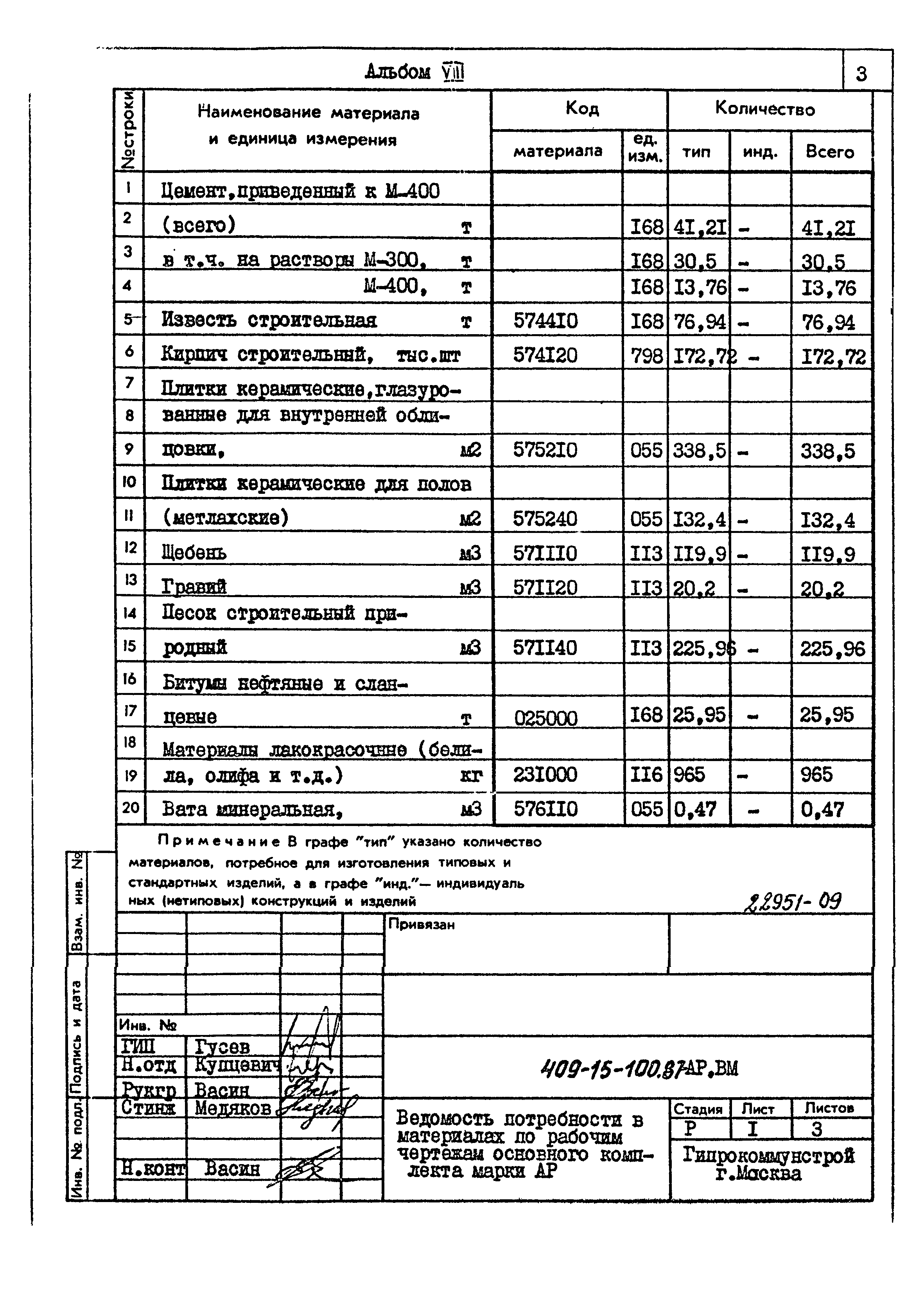 Типовой проект 409-15-100.87
