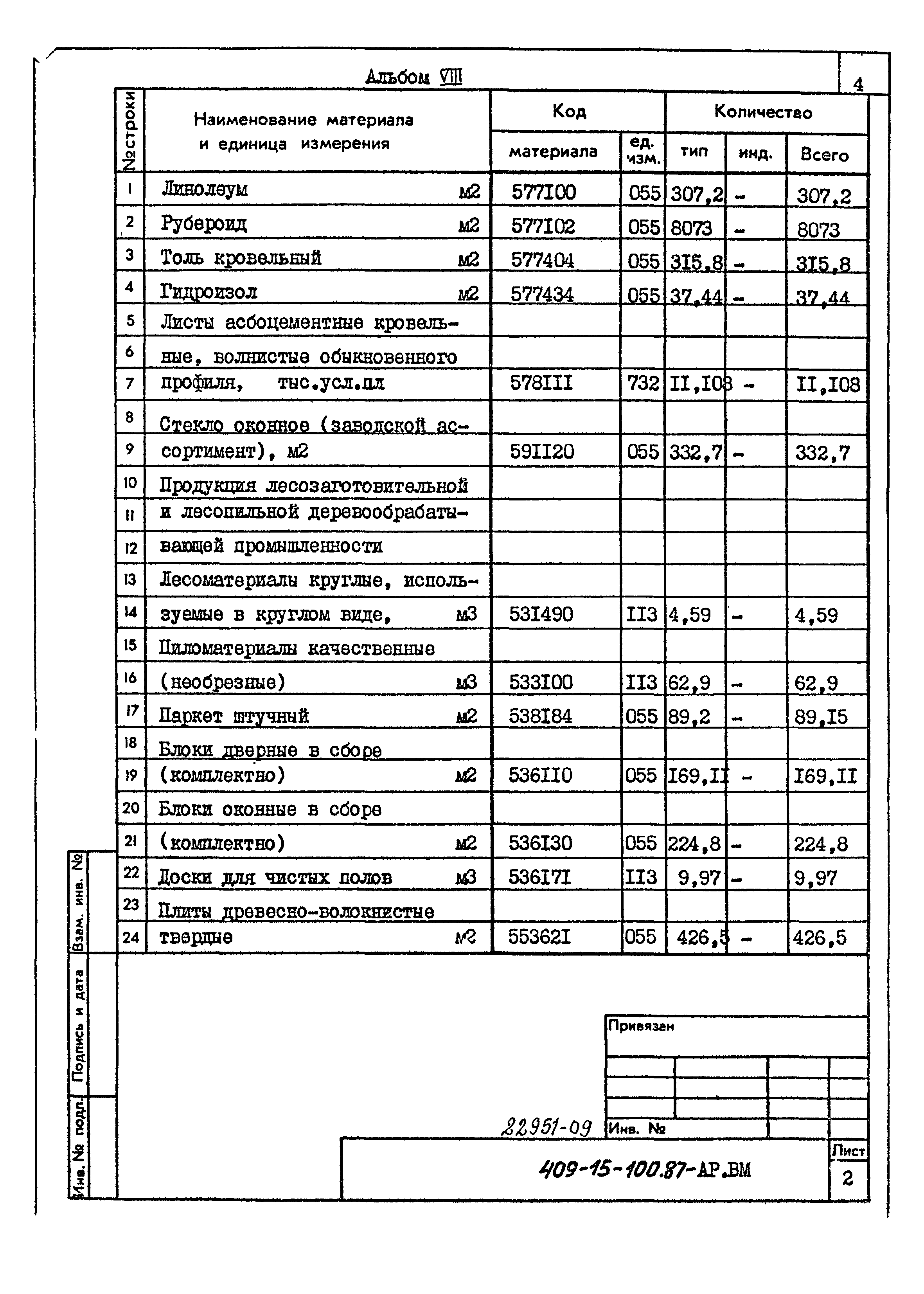 Типовой проект 409-15-100.87
