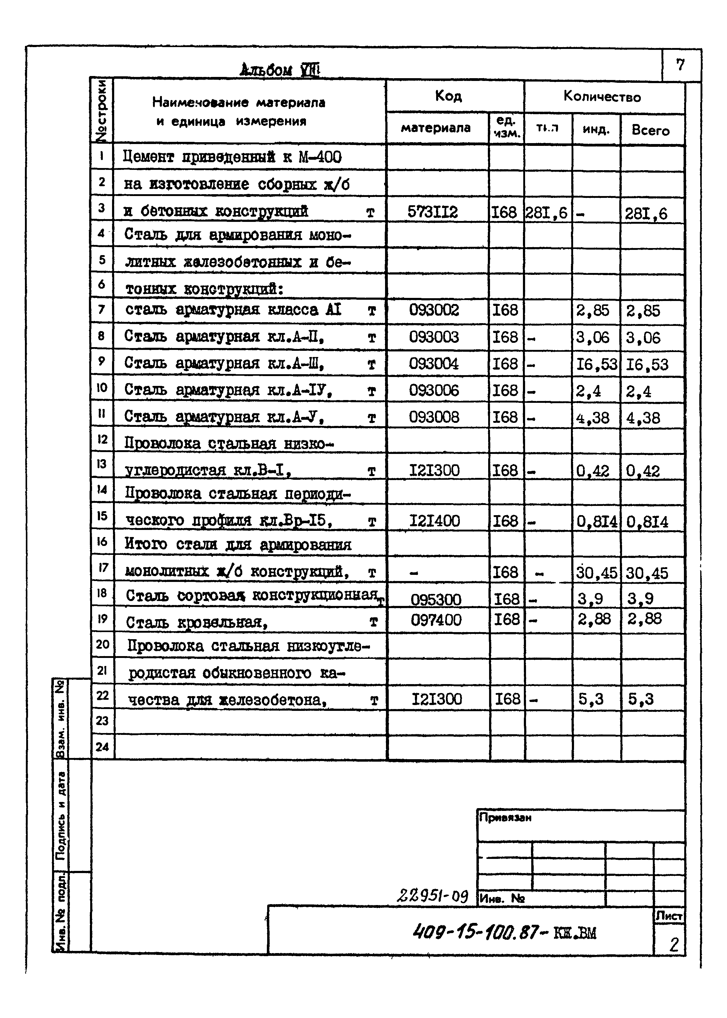 Типовой проект 409-15-100.87