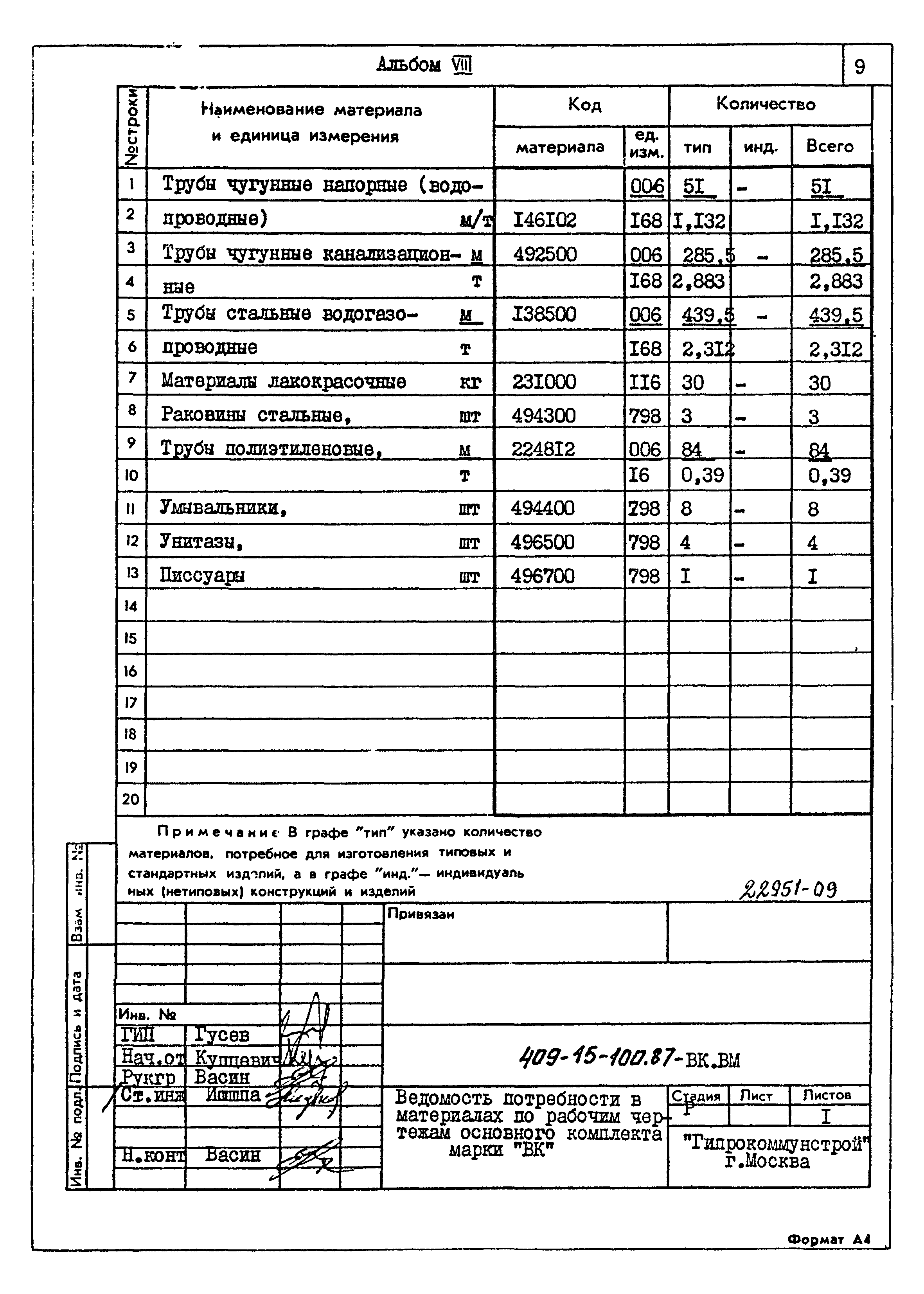 Типовой проект 409-15-100.87