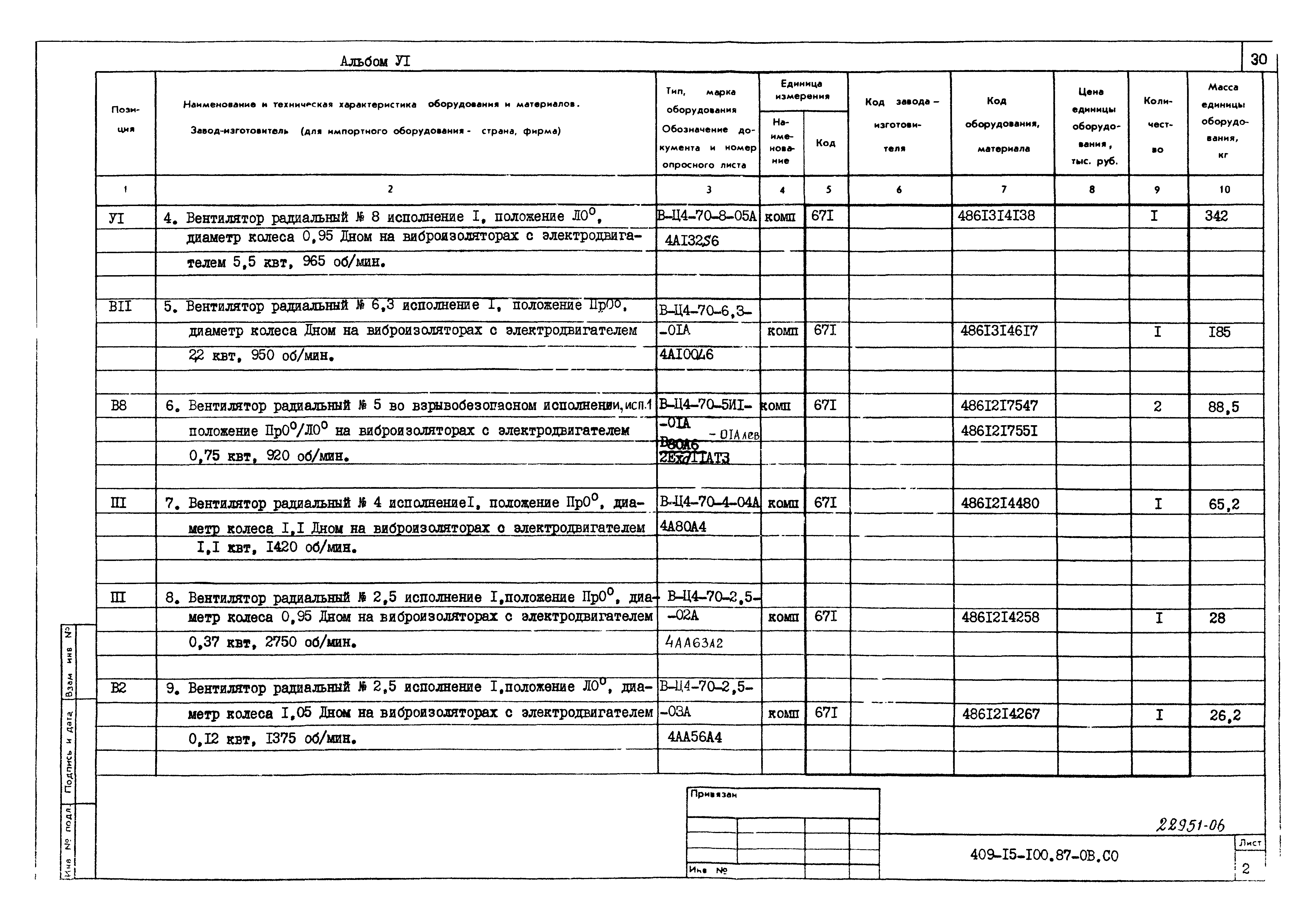 Типовой проект 409-15-100.87