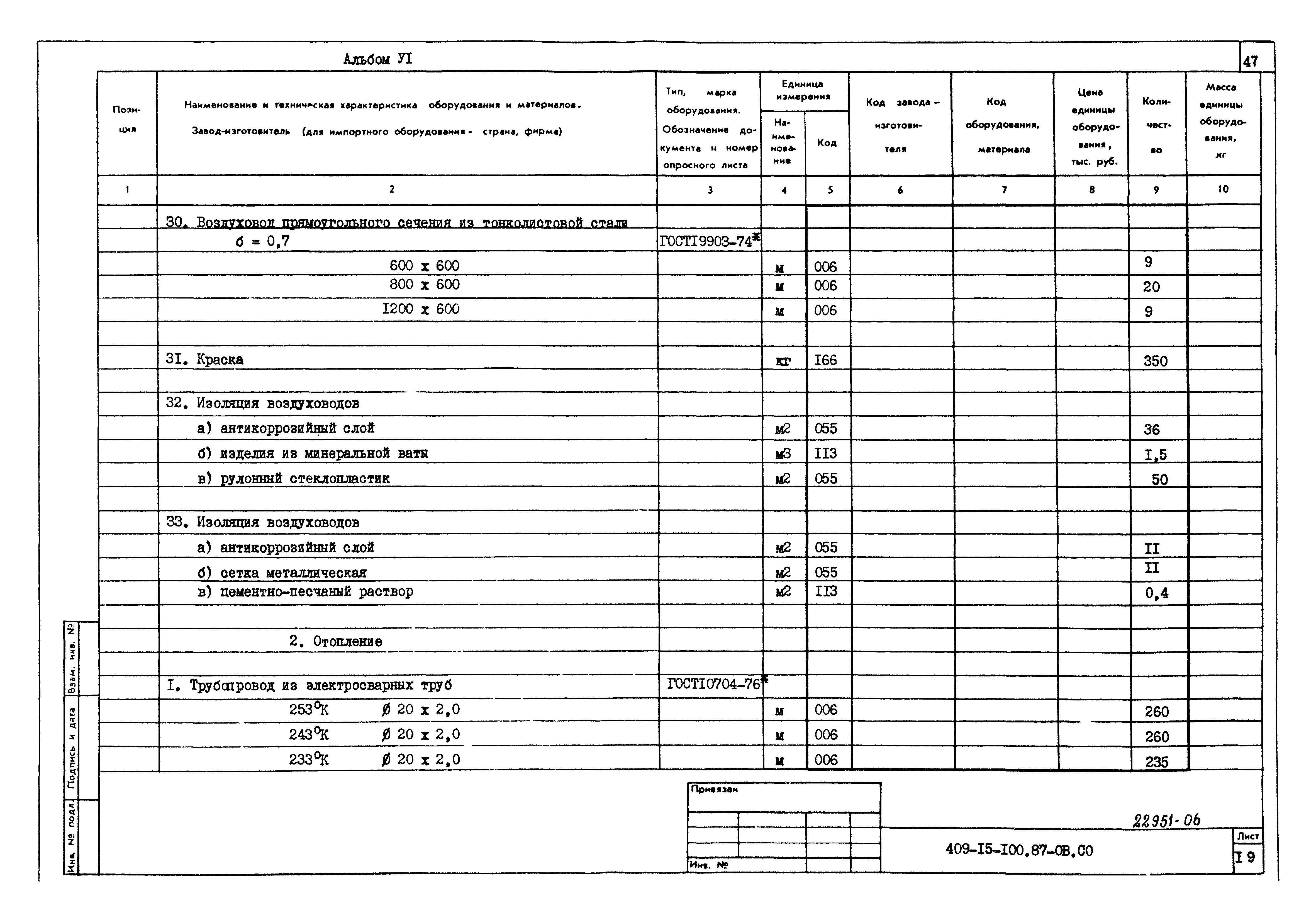 Типовой проект 409-15-100.87