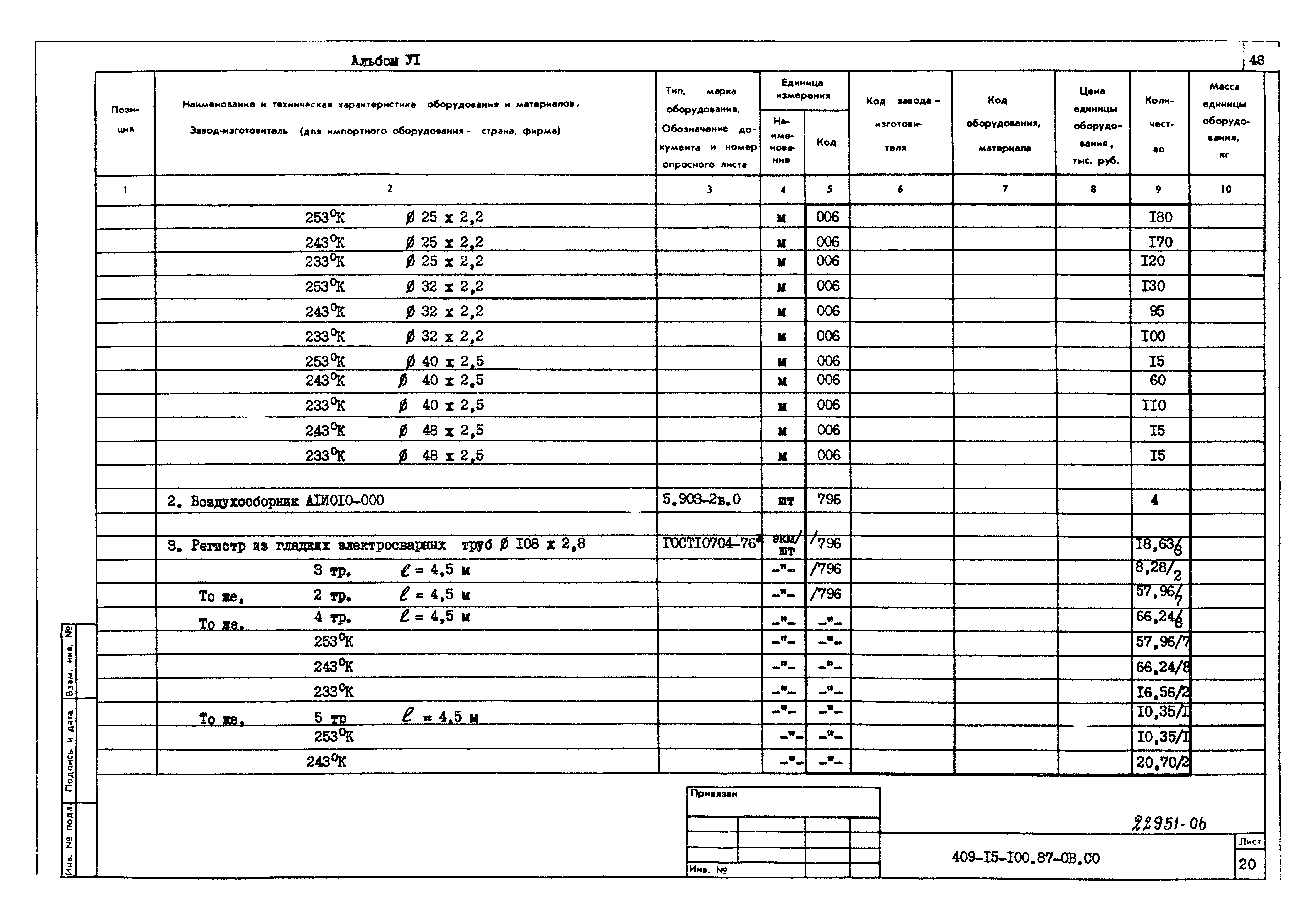 Типовой проект 409-15-100.87
