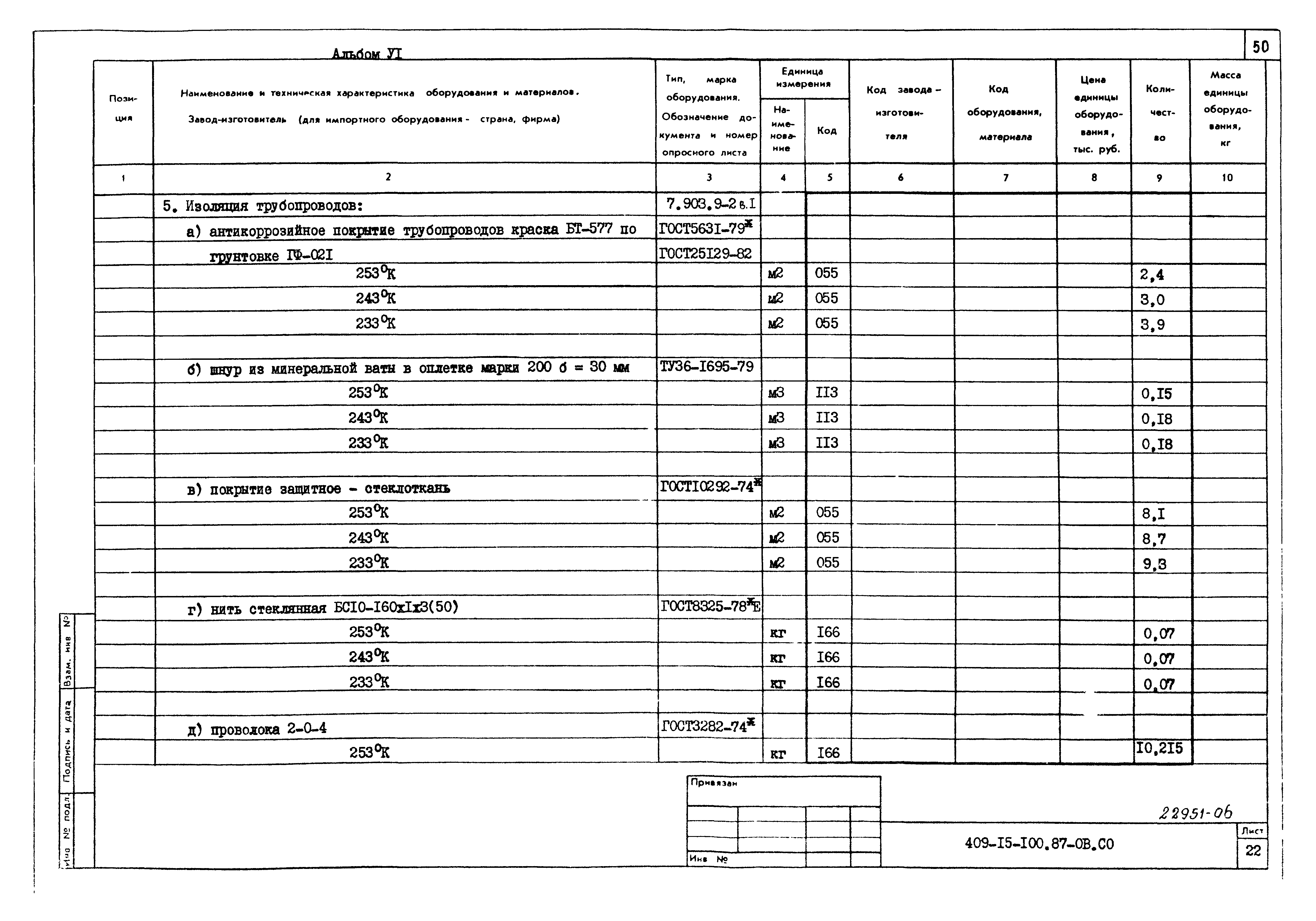 Типовой проект 409-15-100.87