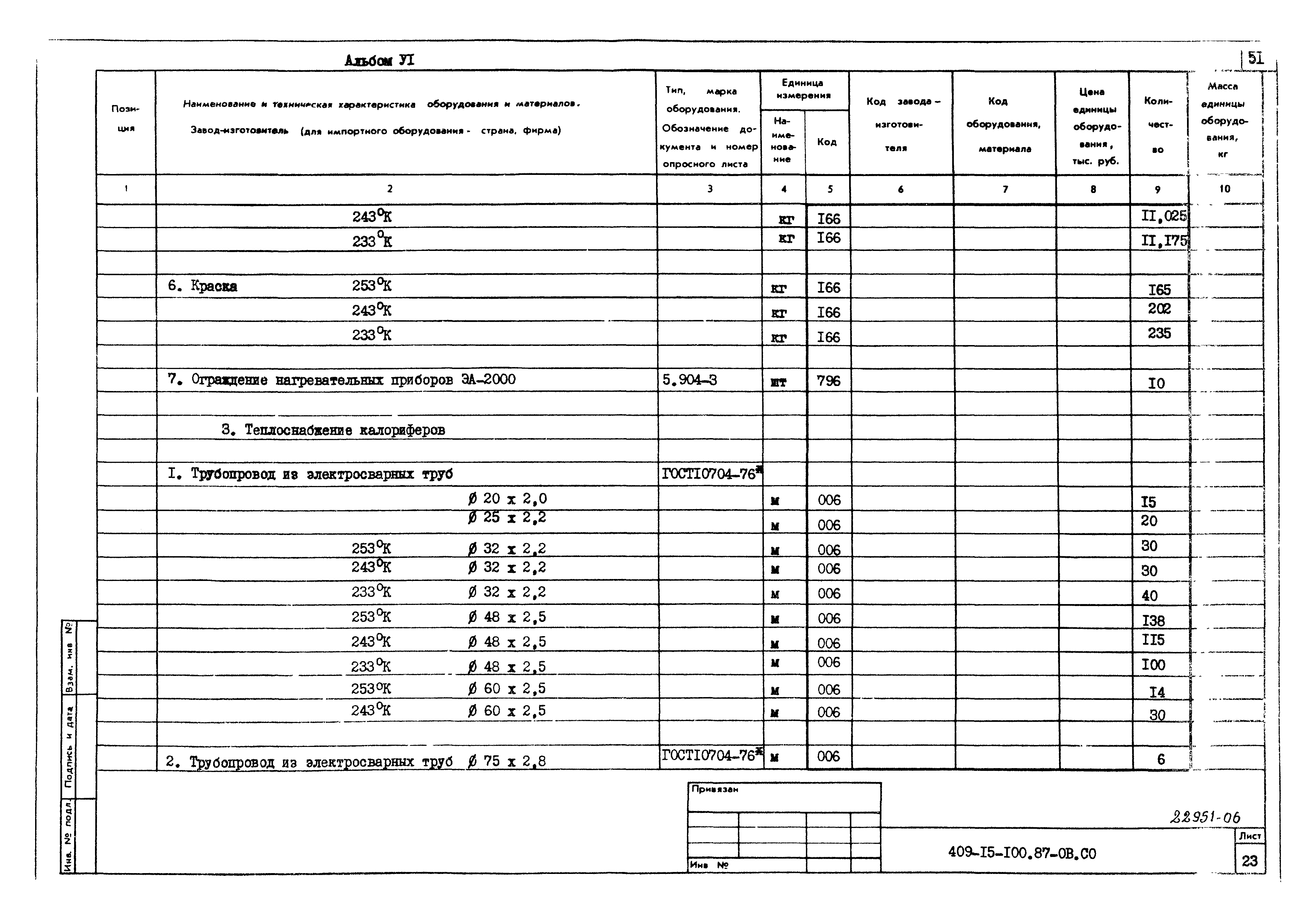Типовой проект 409-15-100.87