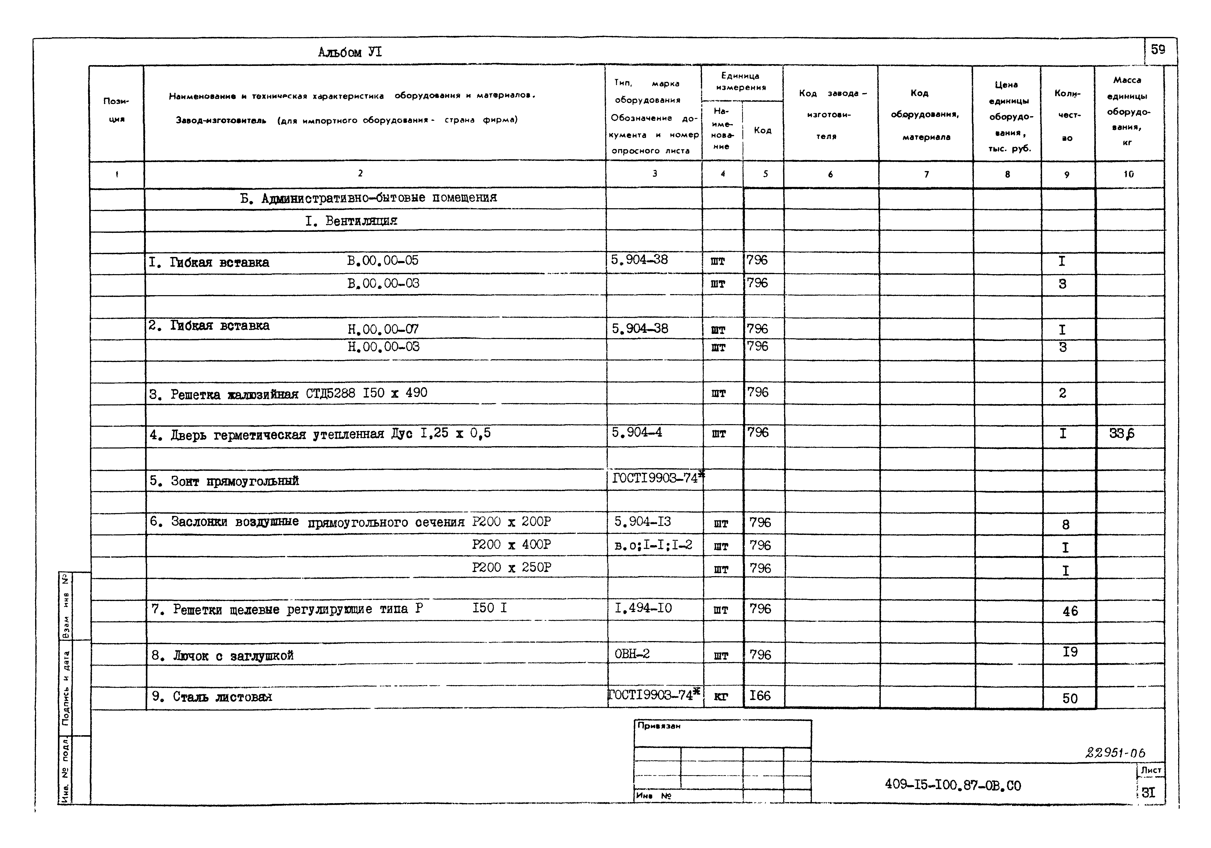 Типовой проект 409-15-100.87