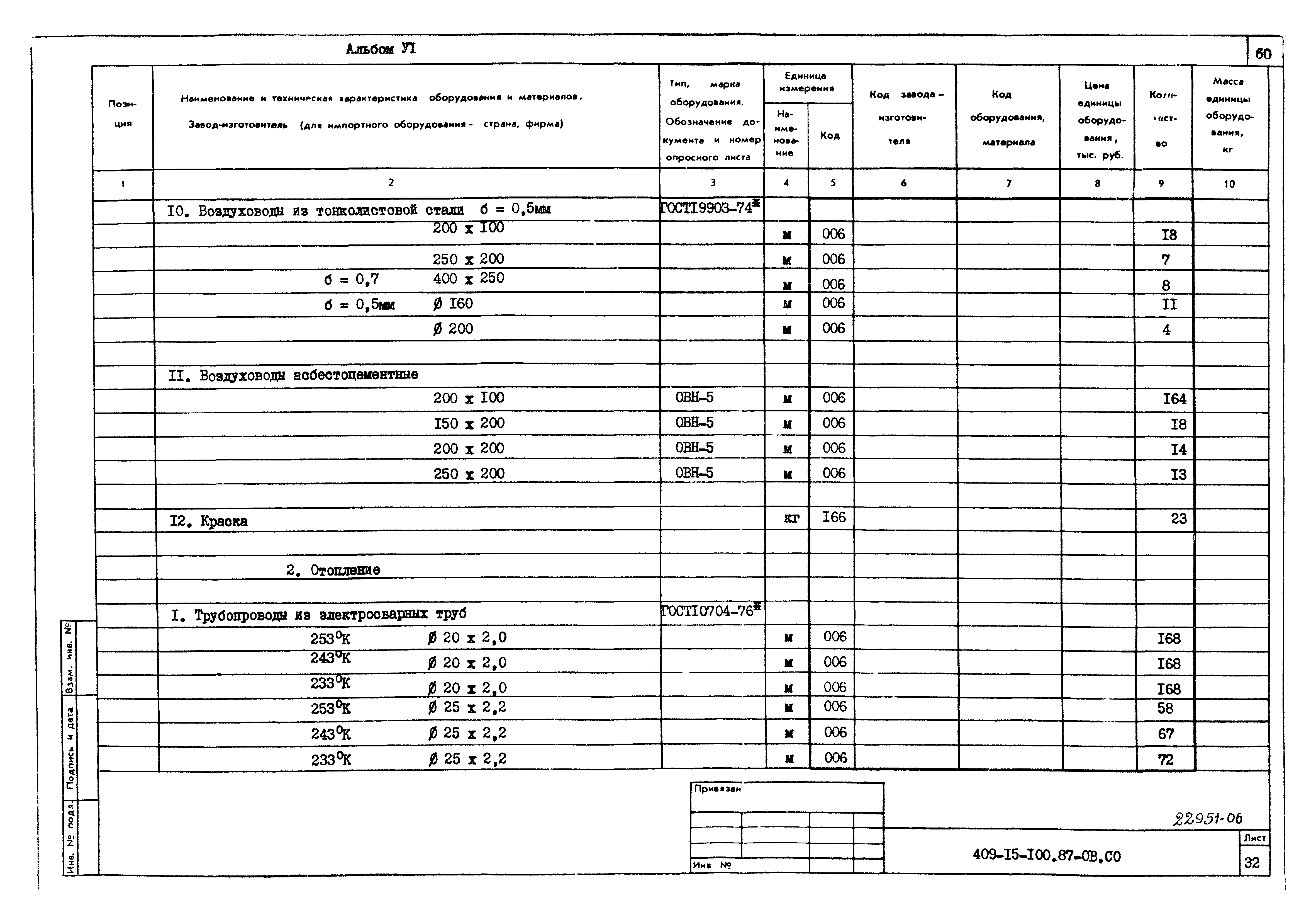 Типовой проект 409-15-100.87
