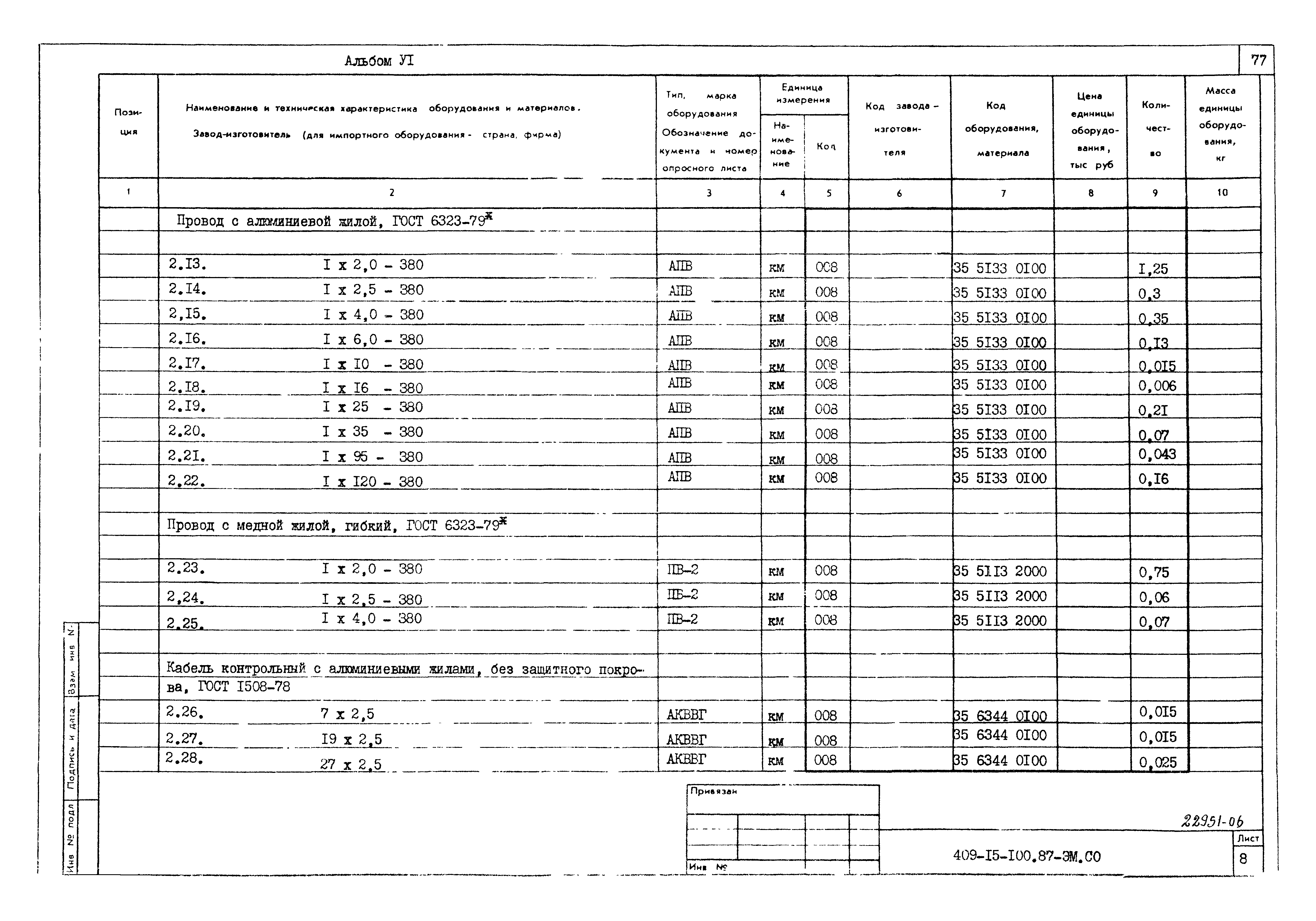 Типовой проект 409-15-100.87