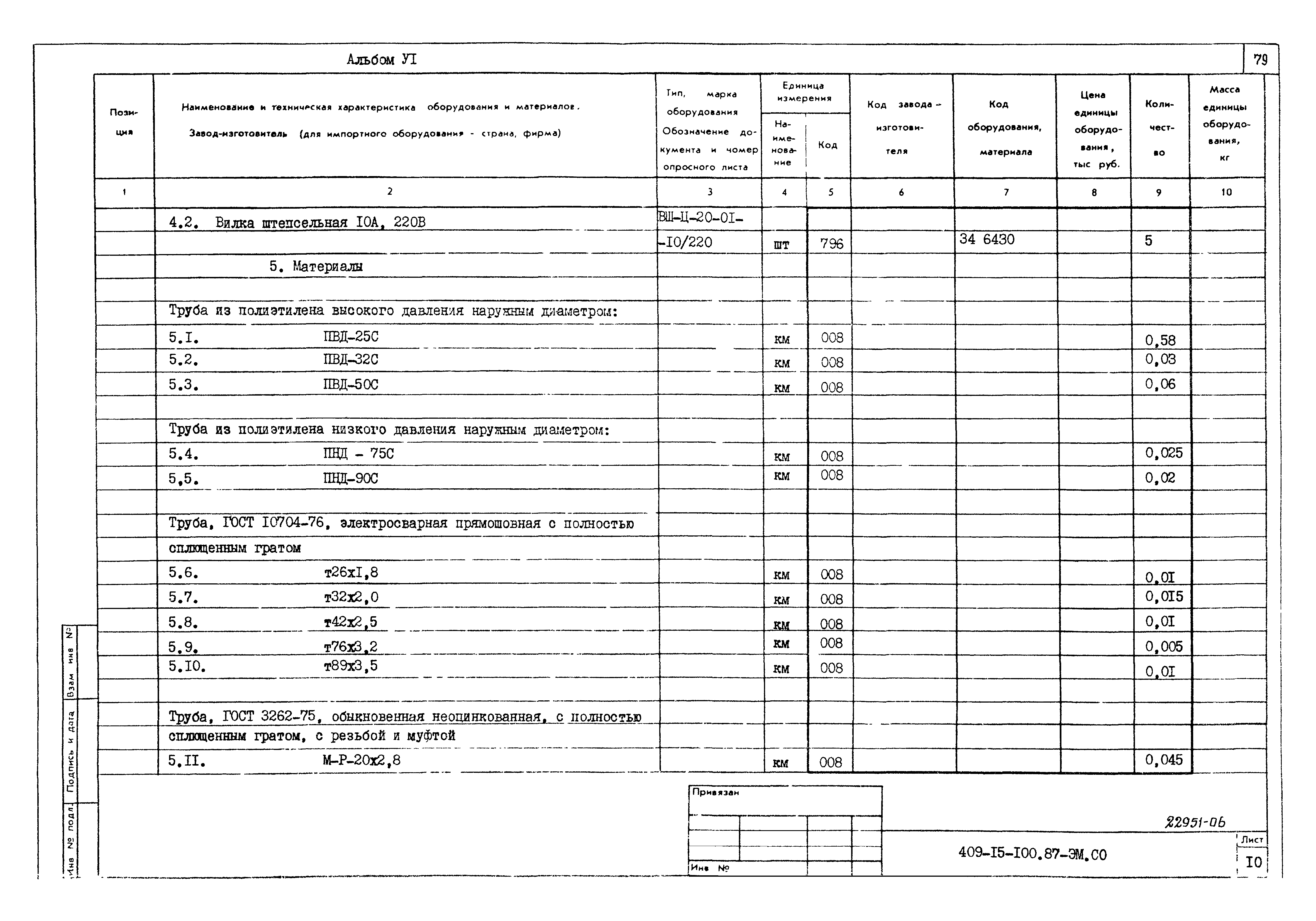 Типовой проект 409-15-100.87