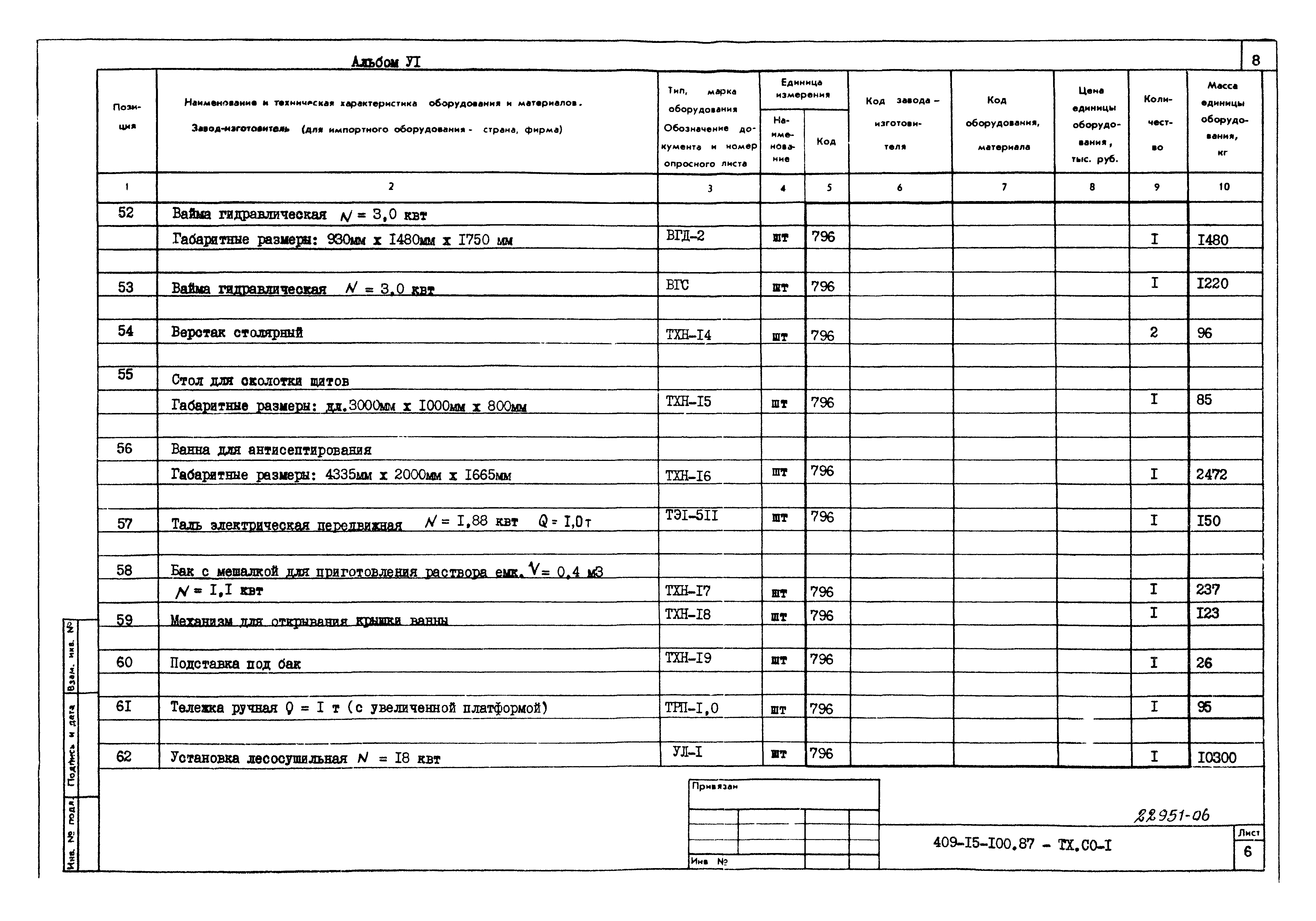 Типовой проект 409-15-100.87