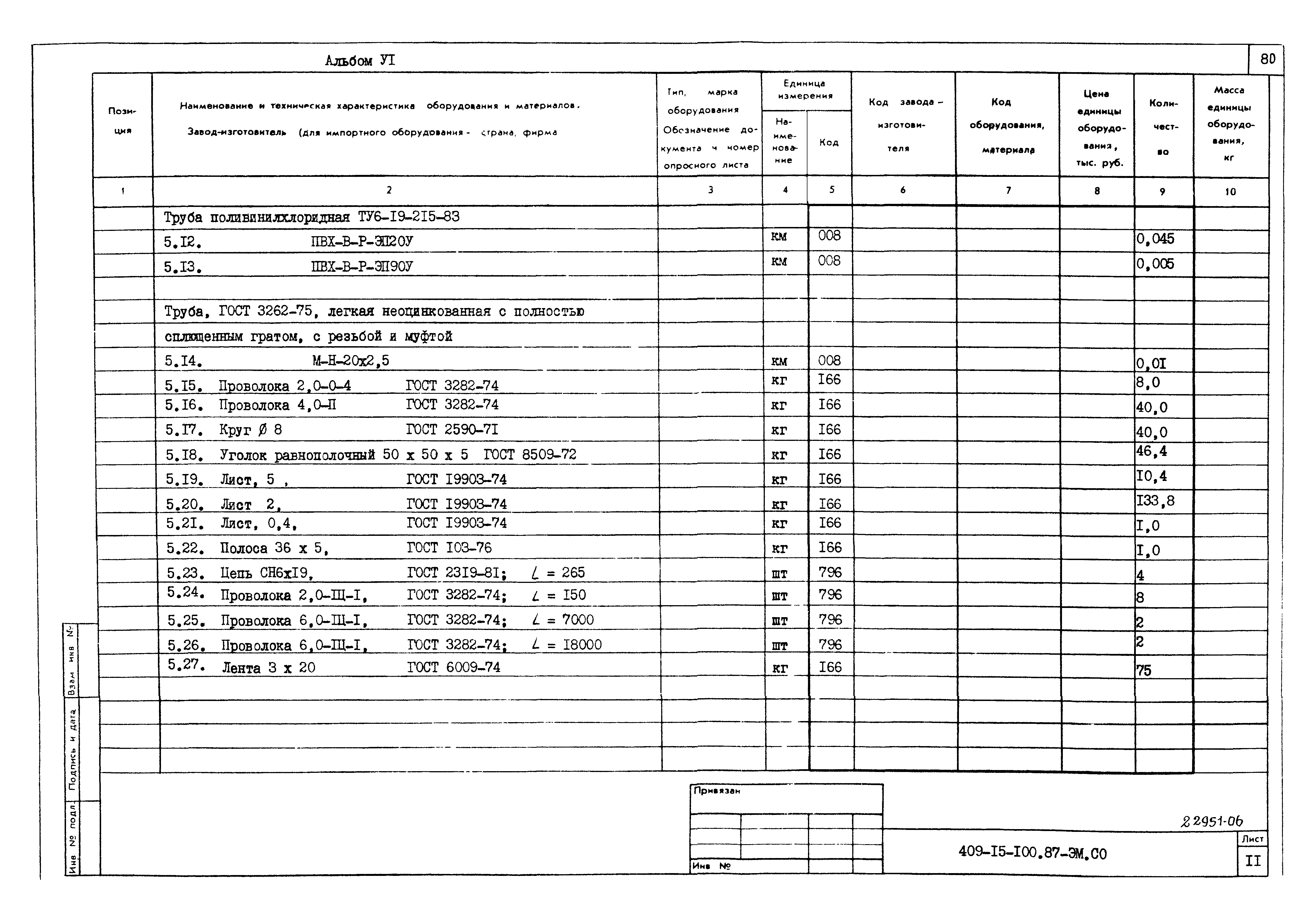 Типовой проект 409-15-100.87