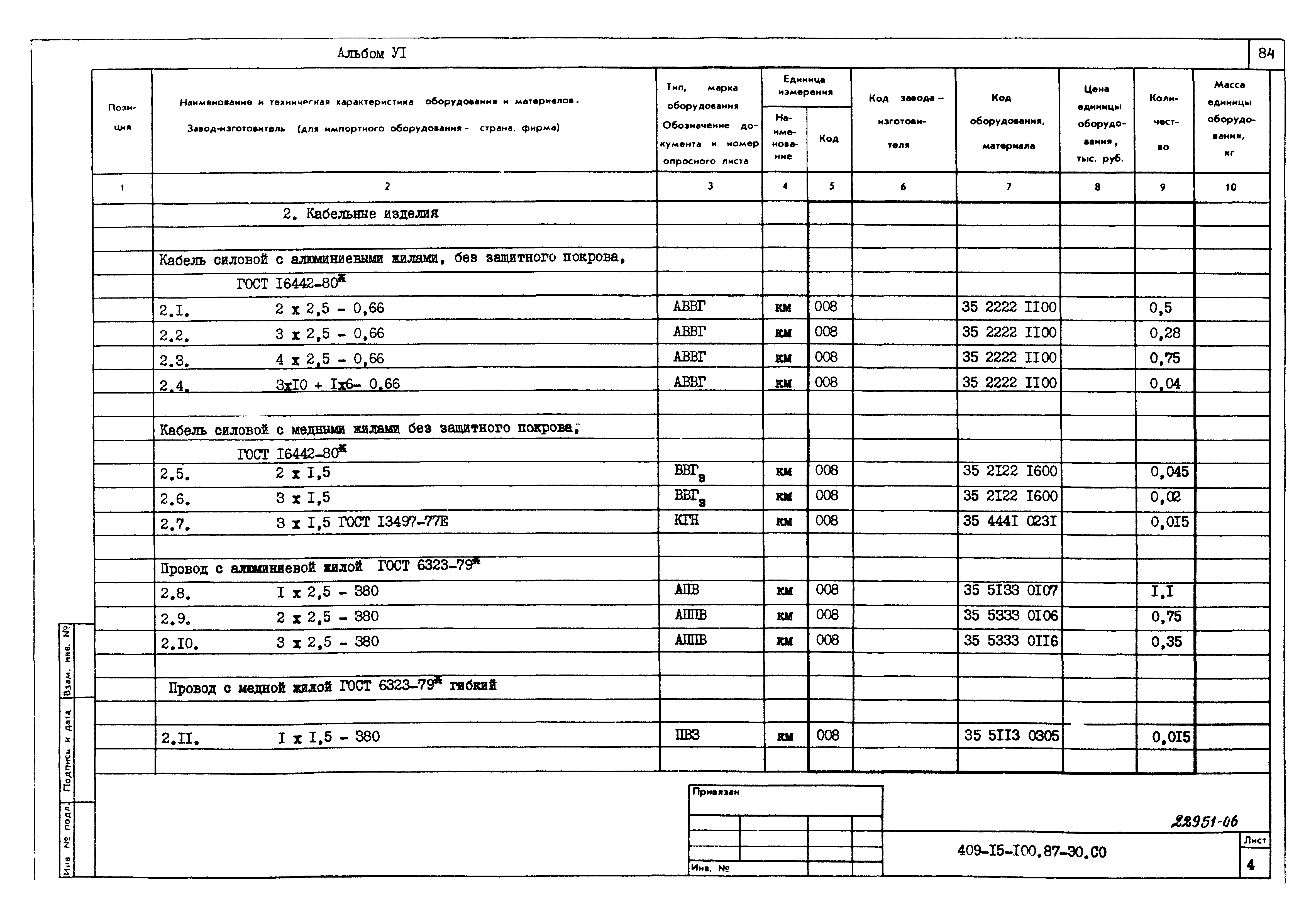 Типовой проект 409-15-100.87