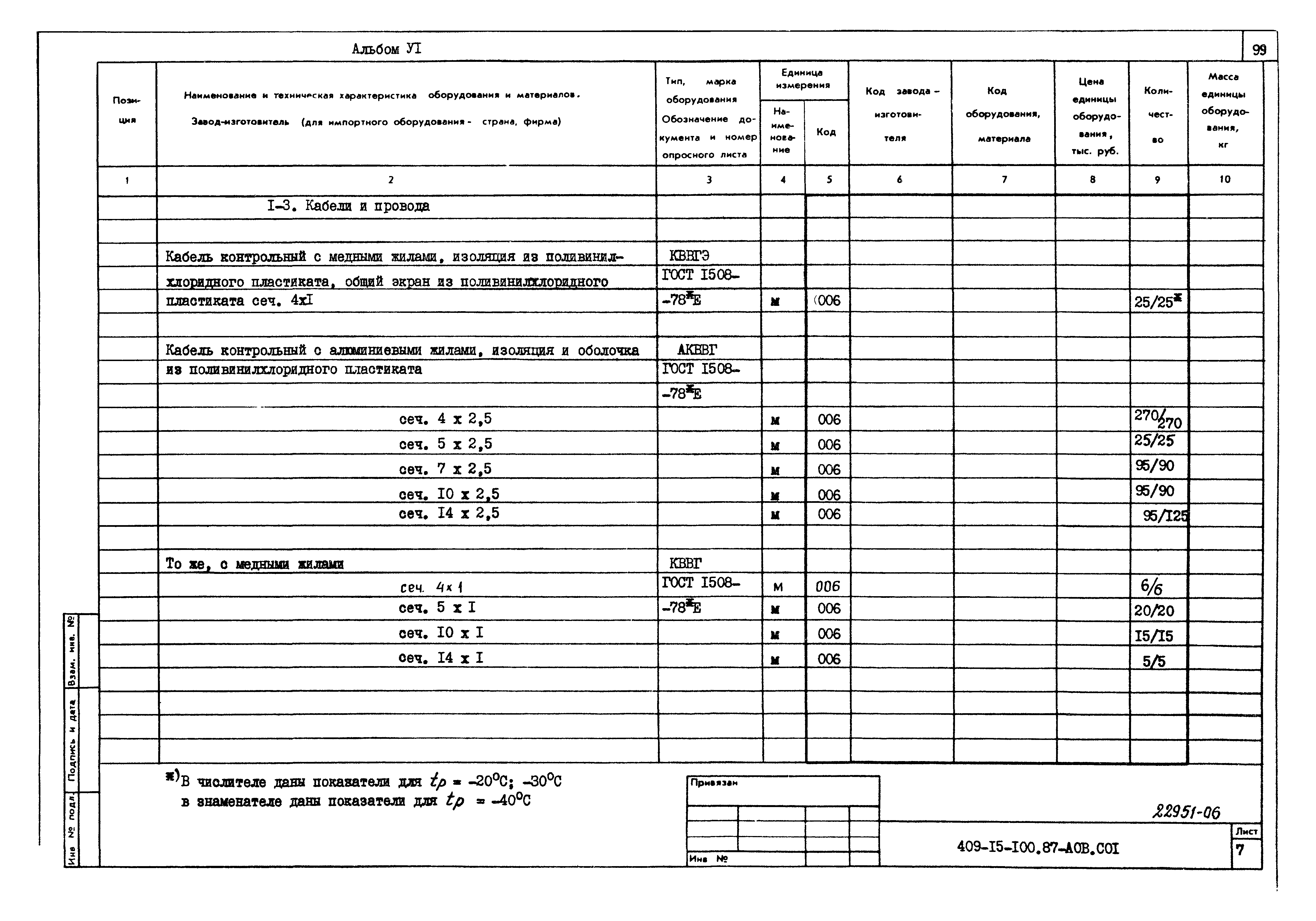 Типовой проект 409-15-100.87