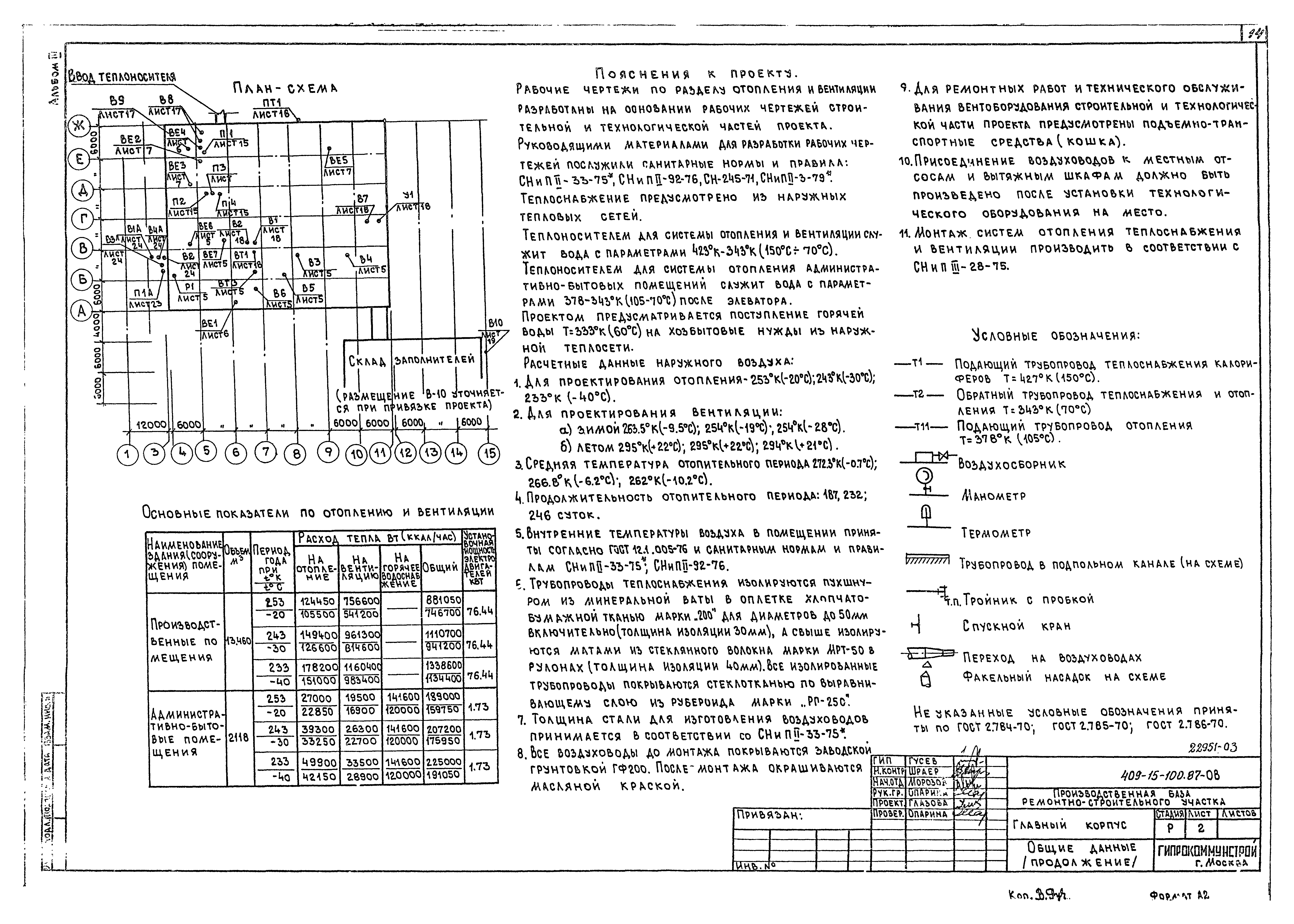 Типовой проект 409-15-100.87