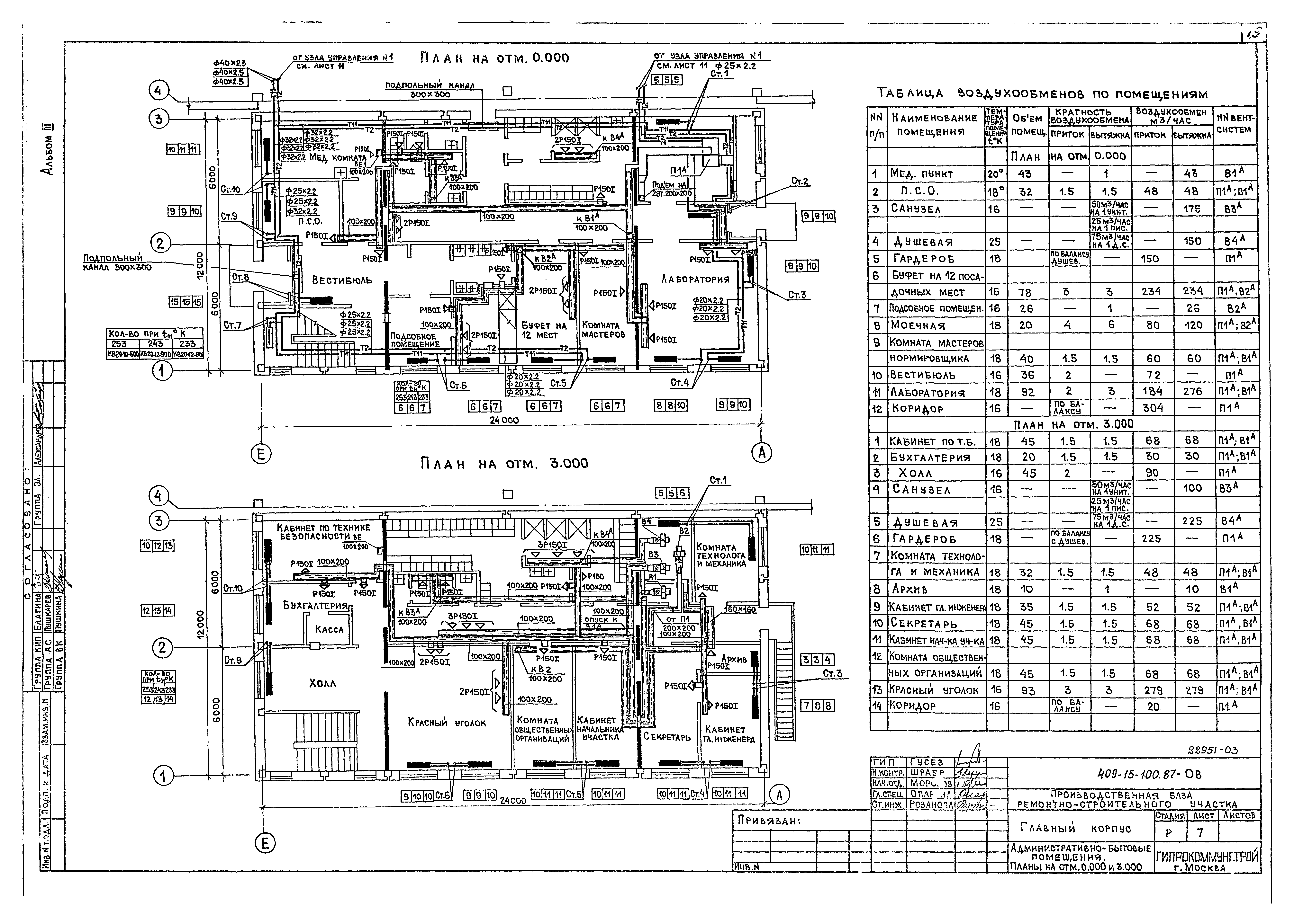 Типовой проект 409-15-100.87