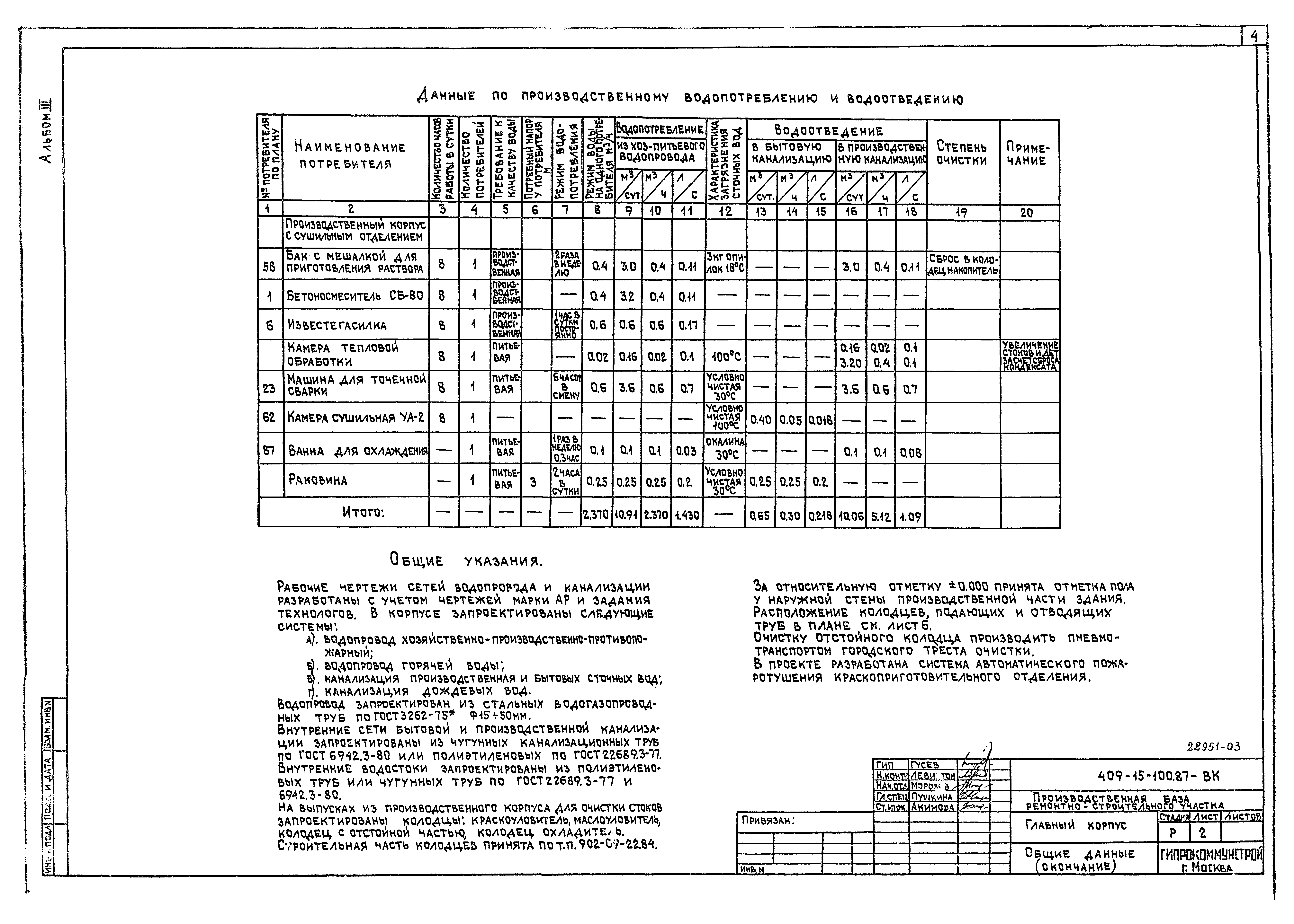 Типовой проект 409-15-100.87