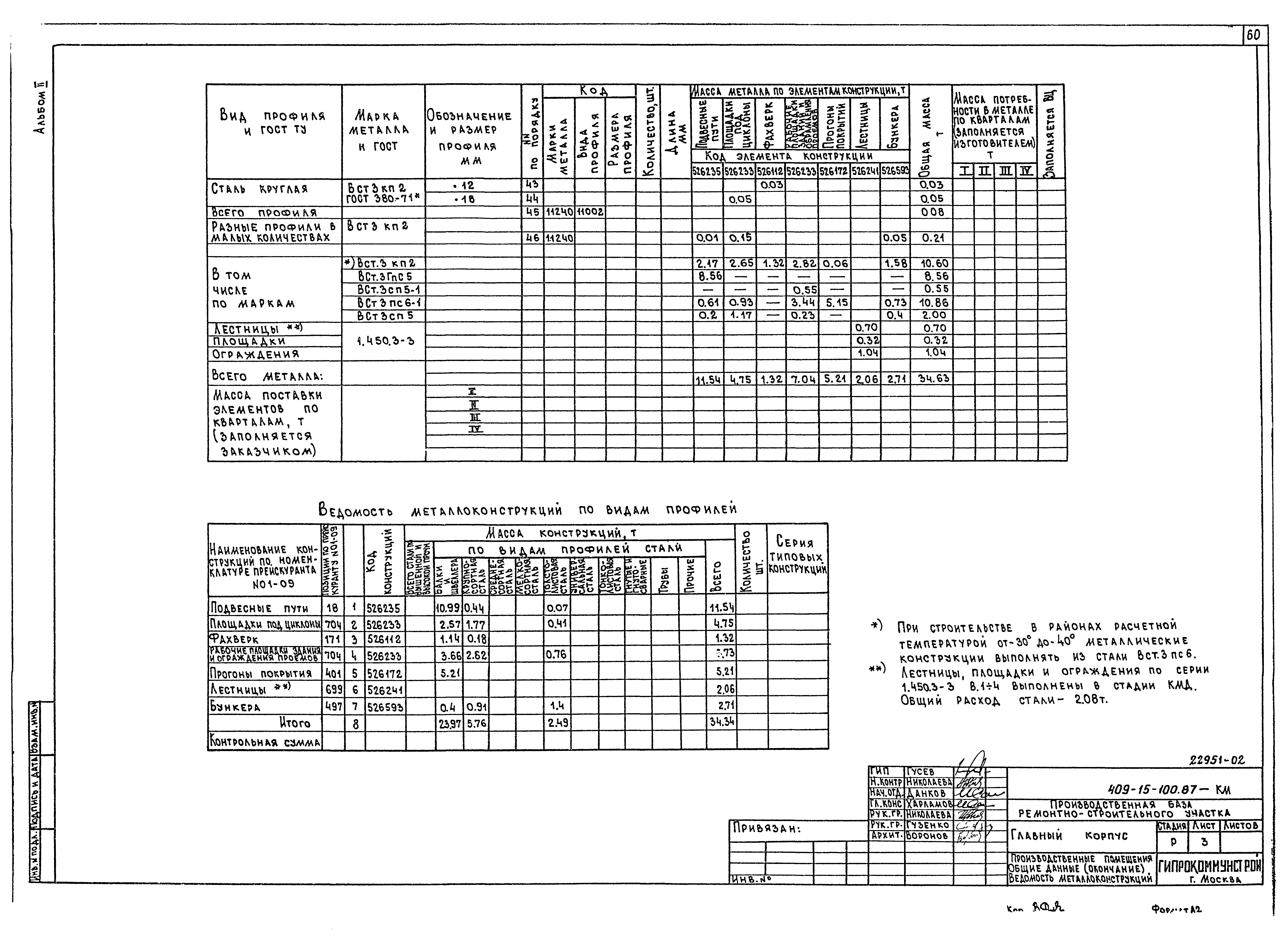 Типовой проект 409-15-100.87