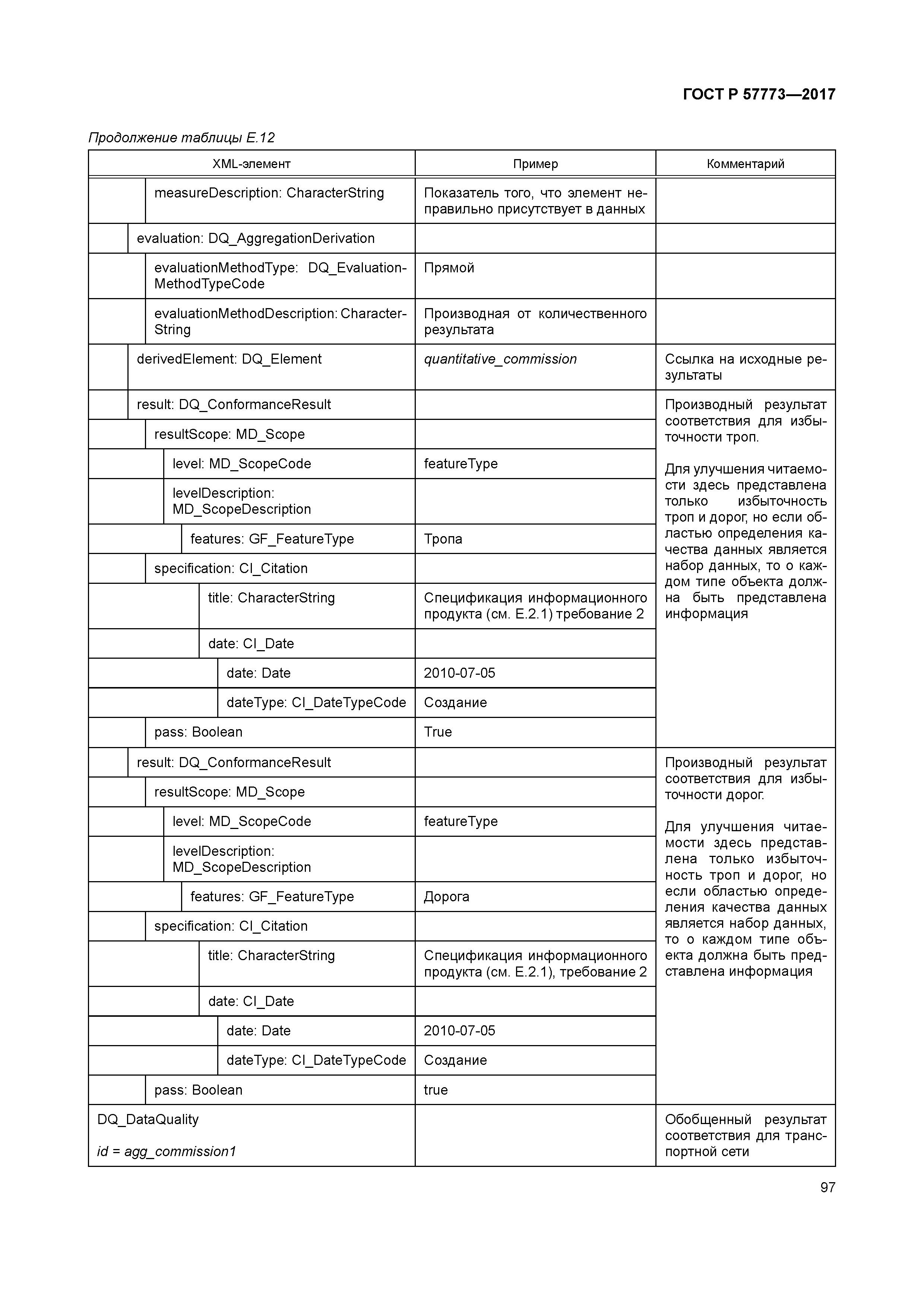 ГОСТ Р 57773-2017